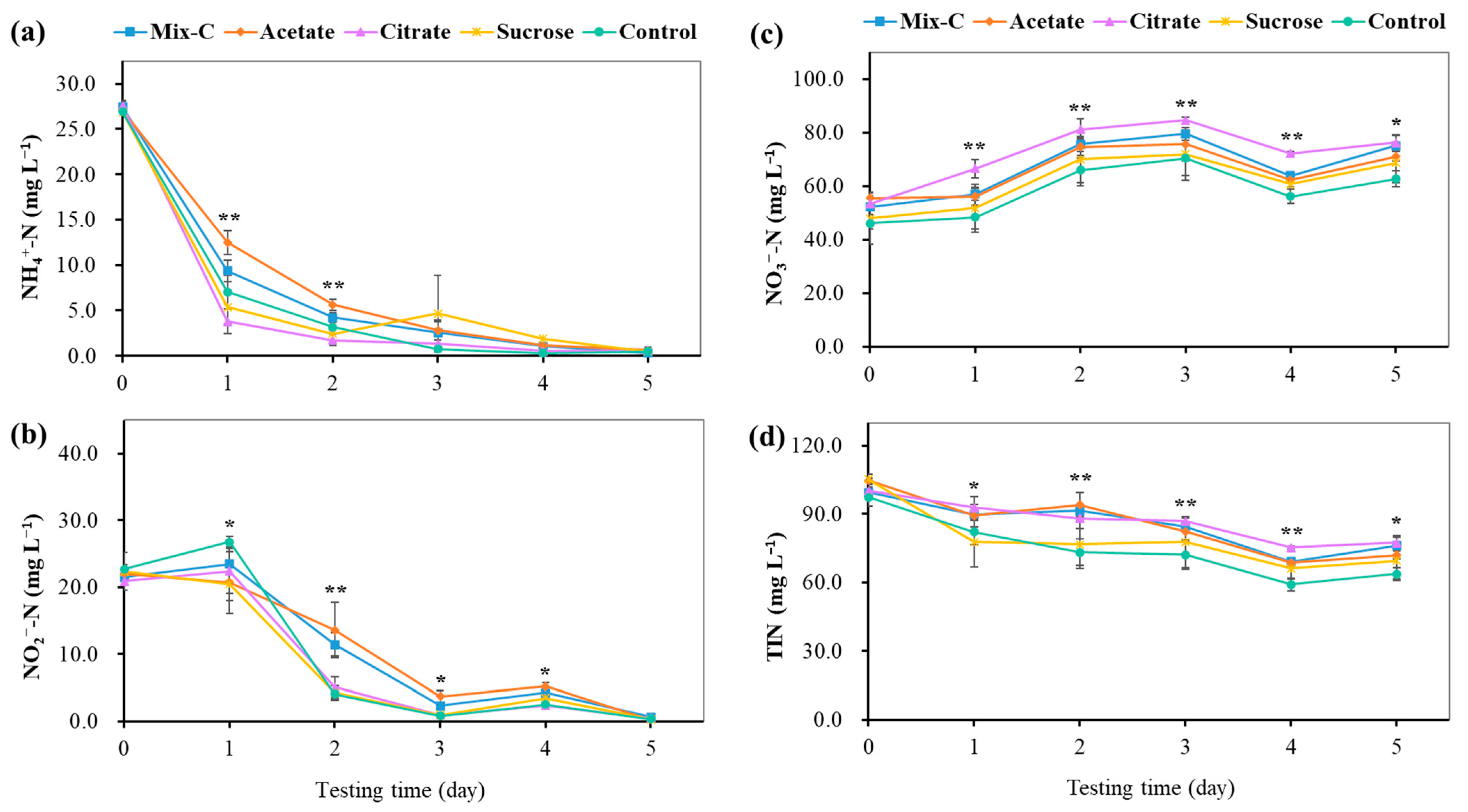 Microorganisms 12 00703 g006