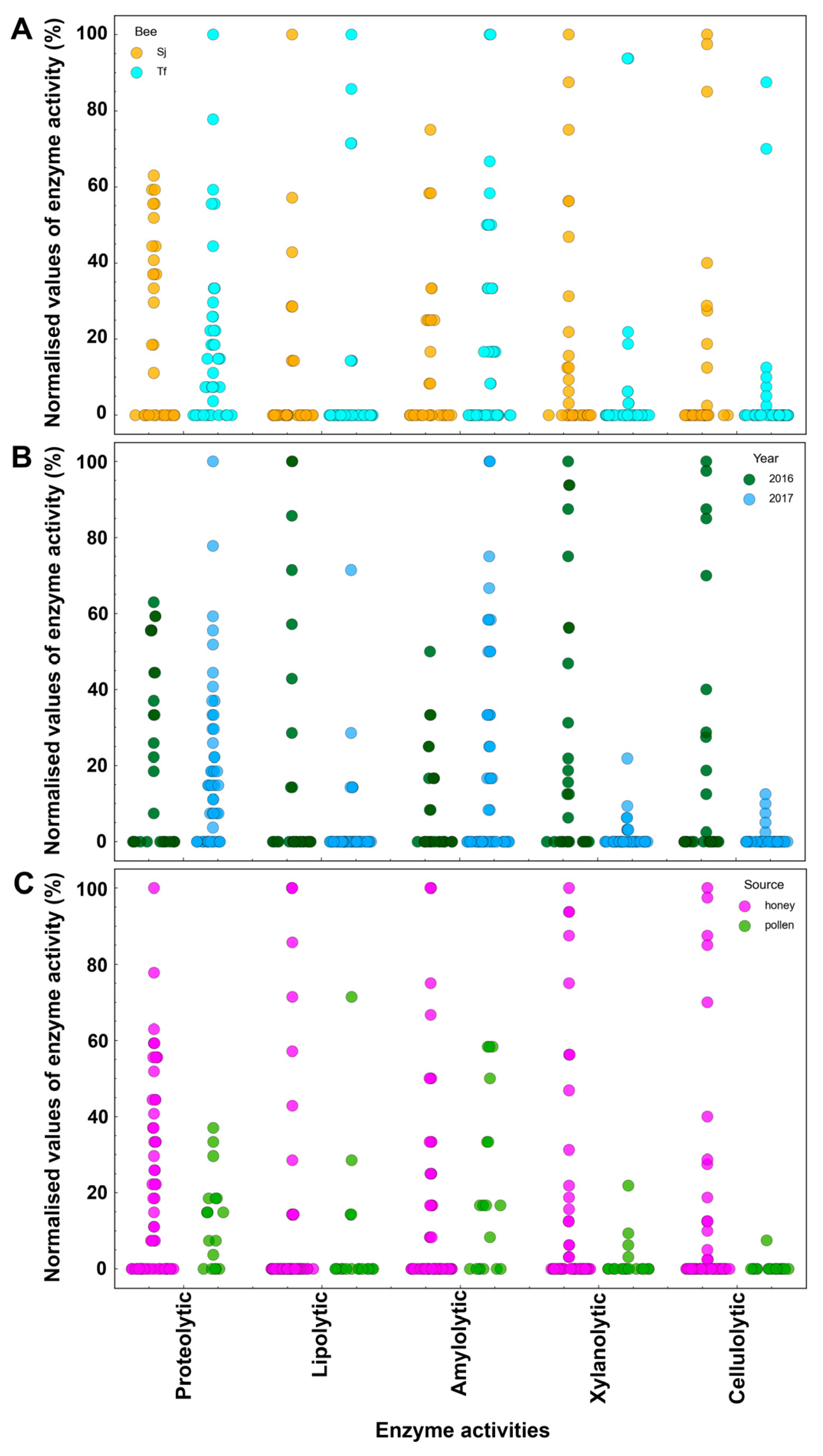 Microorganisms 12 00711 g005 Microorganisms 12 00711 g005