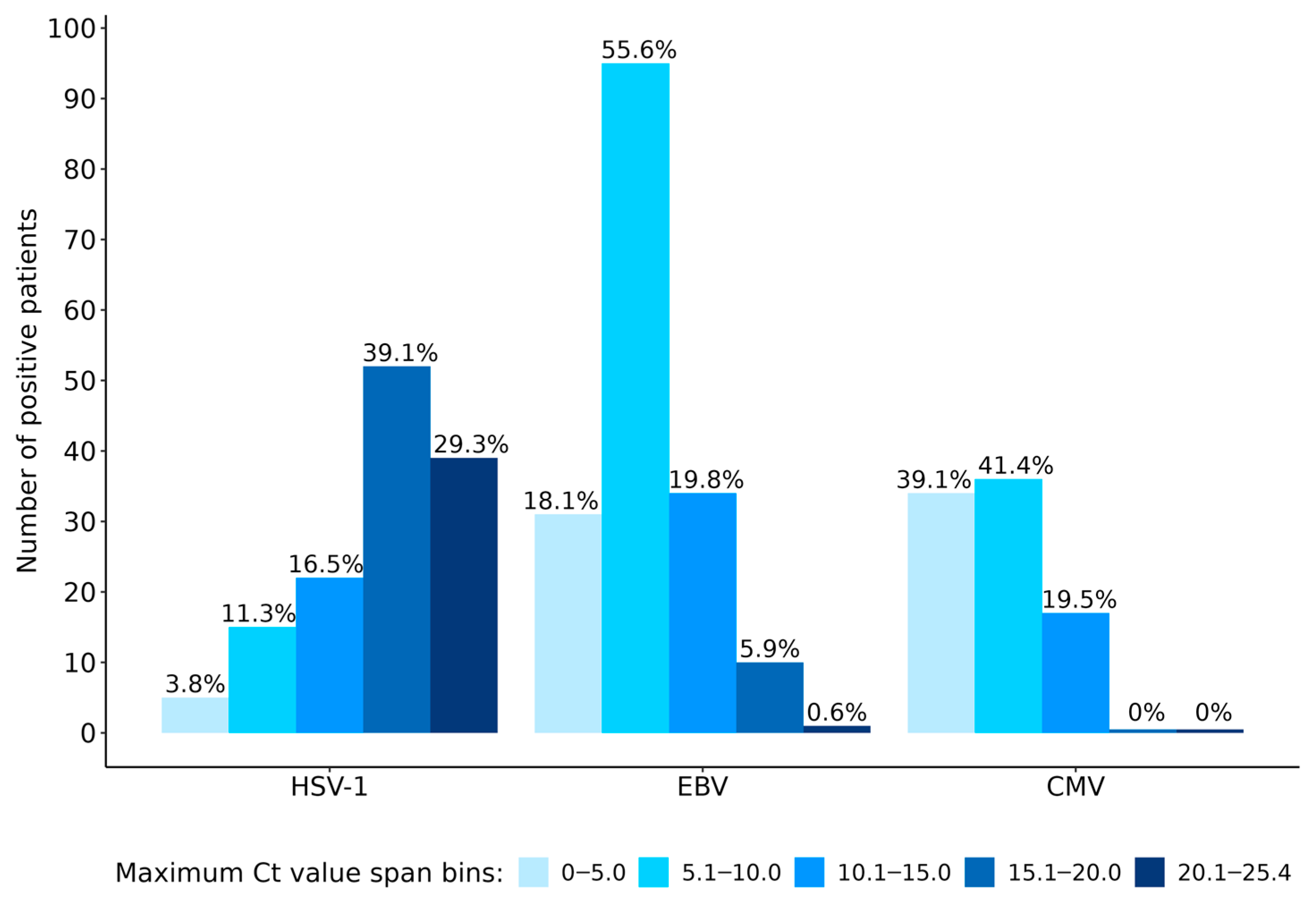 Microorganisms 12 00714 g002