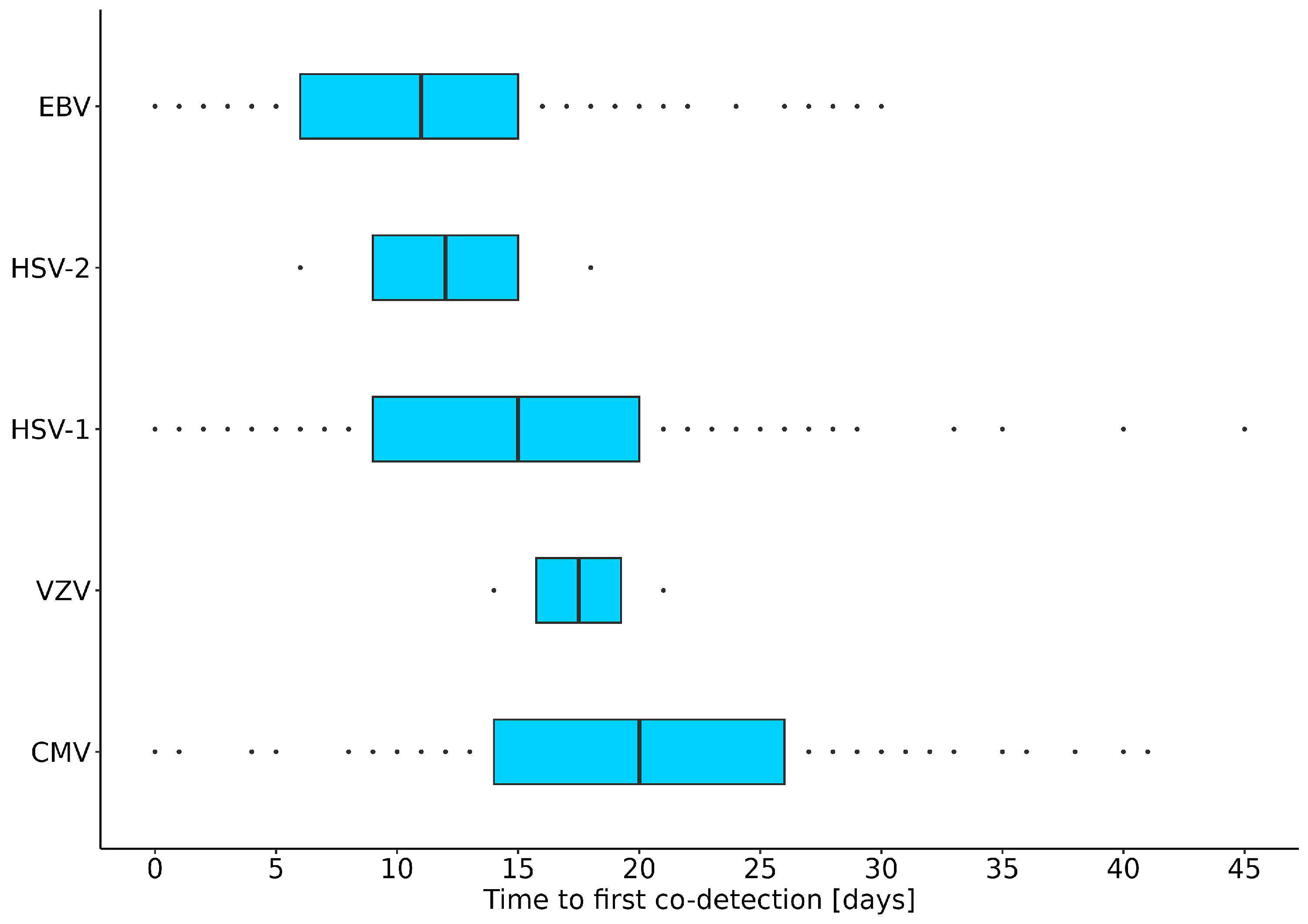 Microorganisms 12 00714 g003