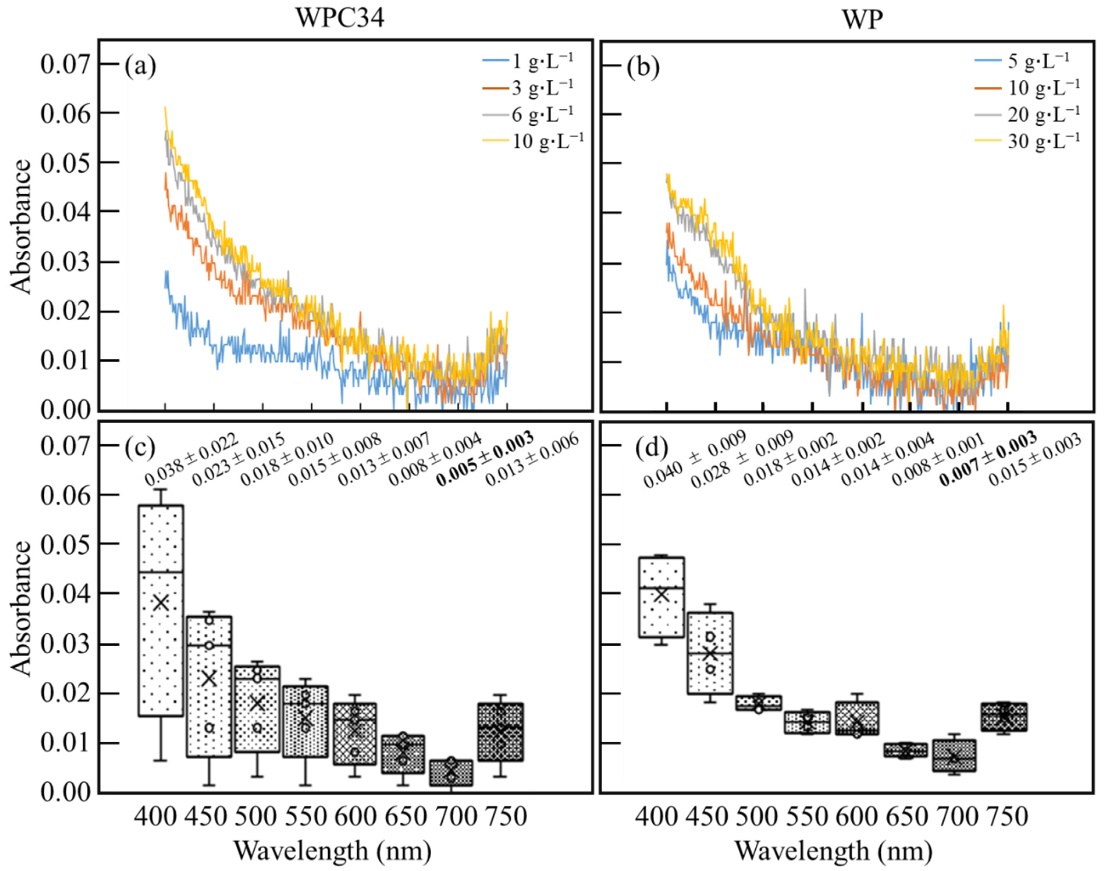 Microorganisms 12 00715 g002