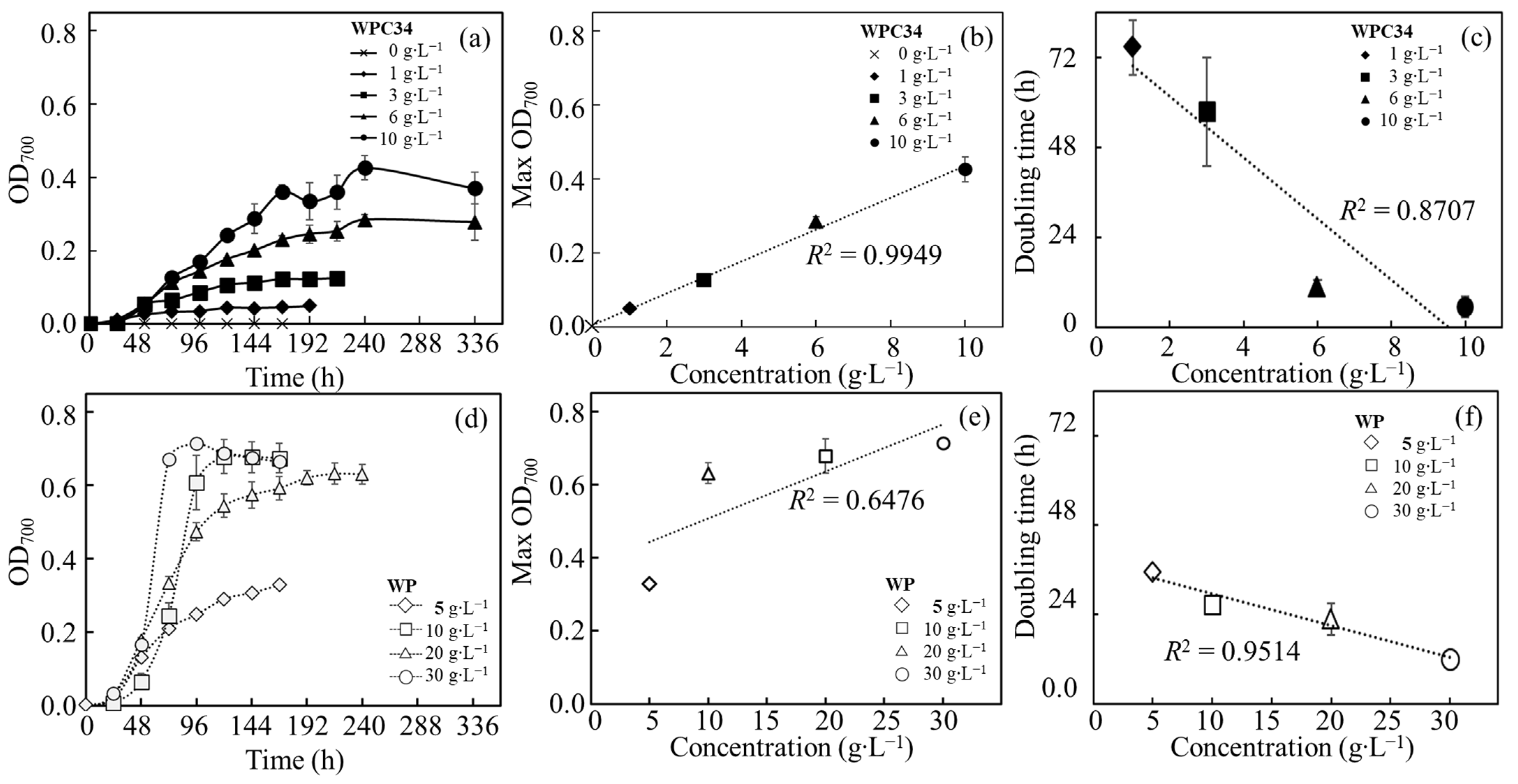 Microorganisms 12 00715 g003