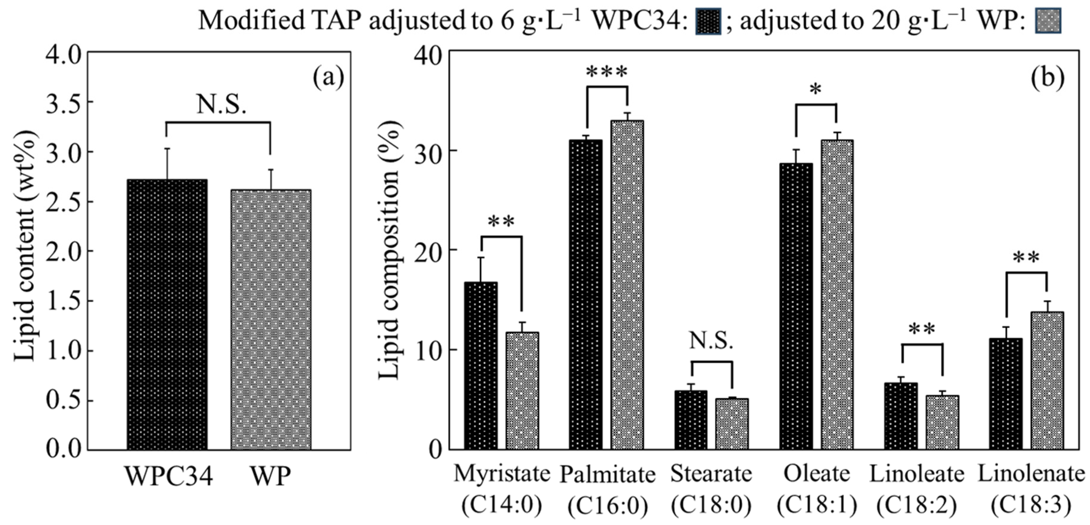 Microorganisms 12 00715 g005