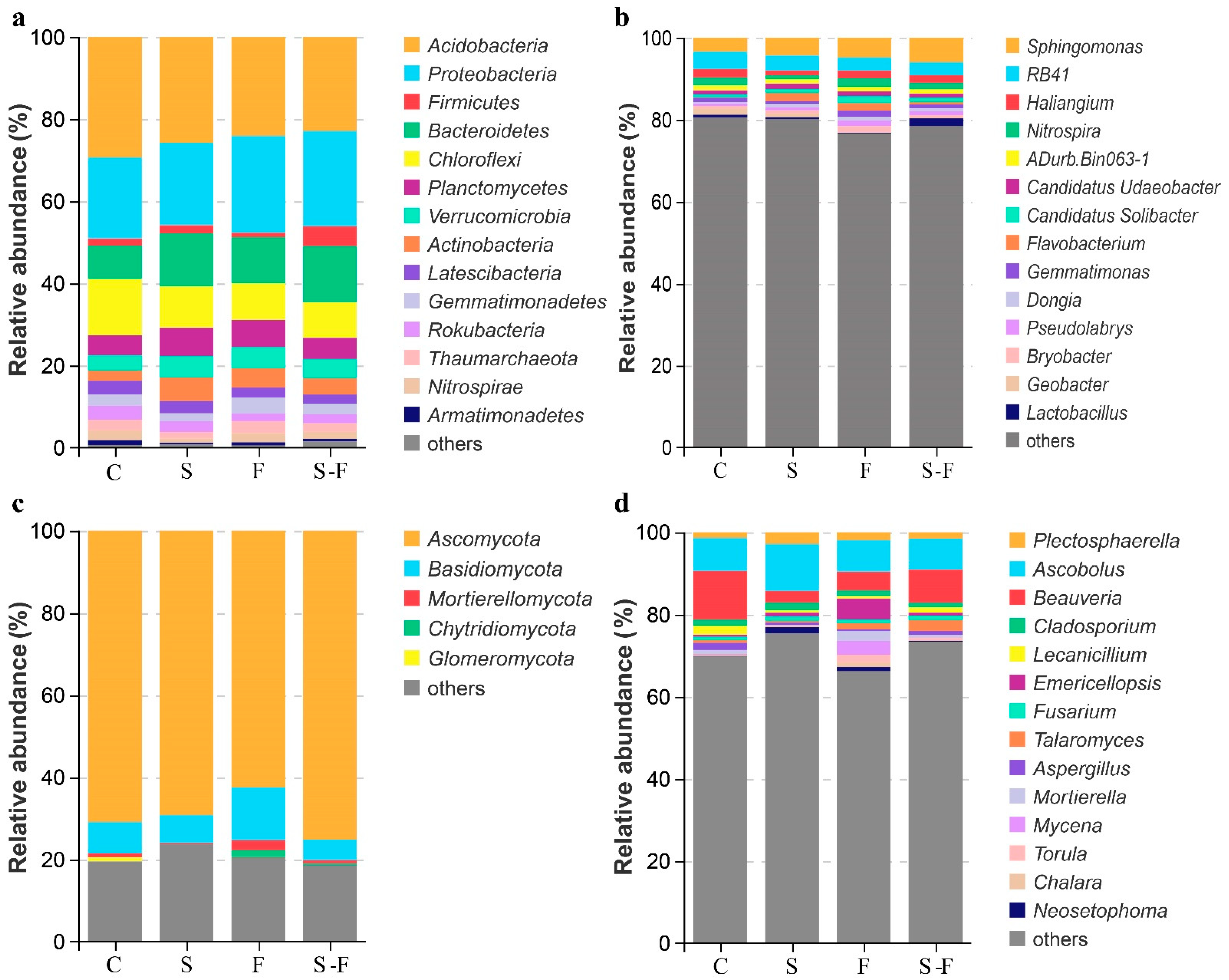 Microorganisms 12 00716 g001