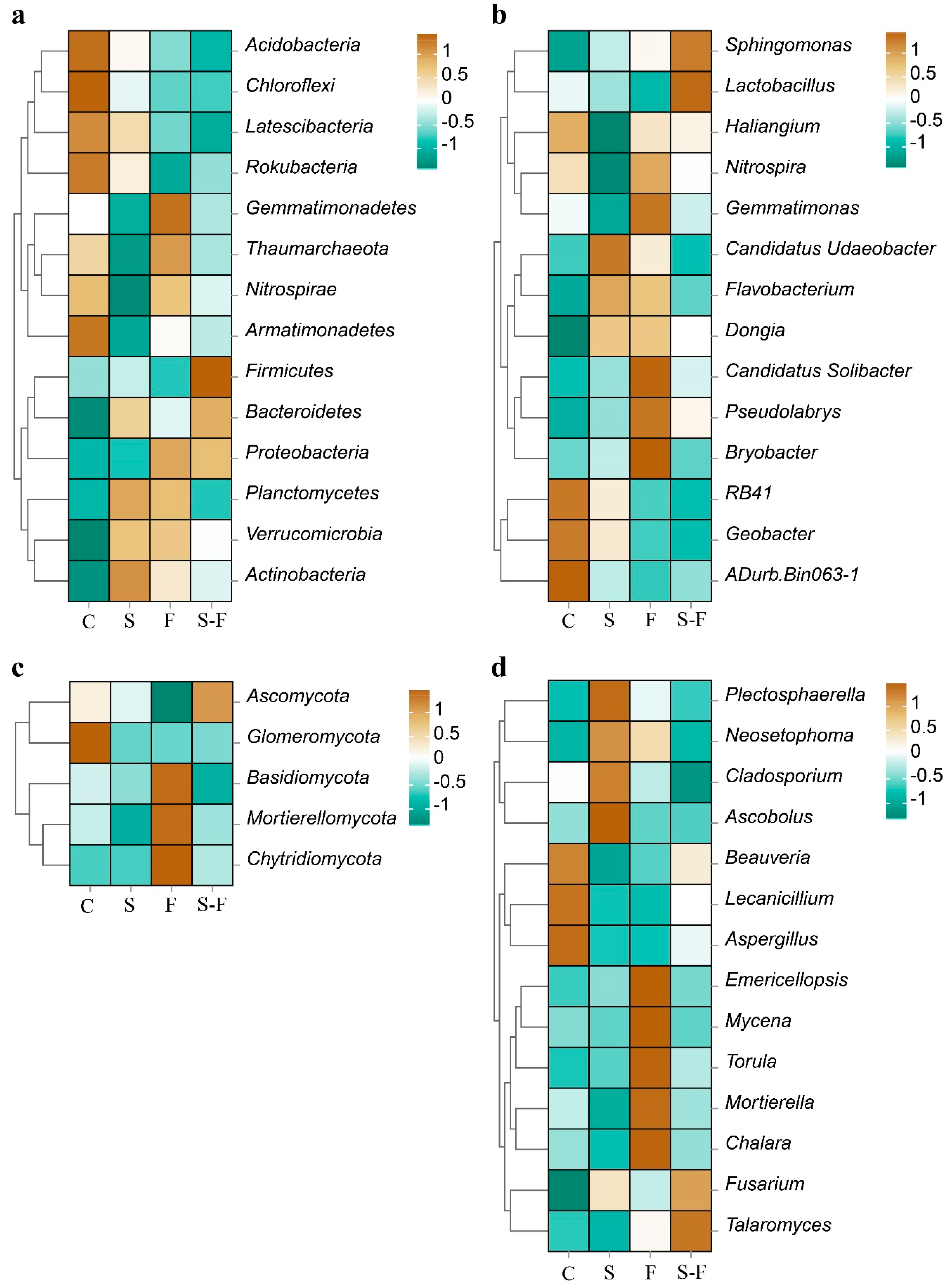 Microorganisms 12 00716 g002