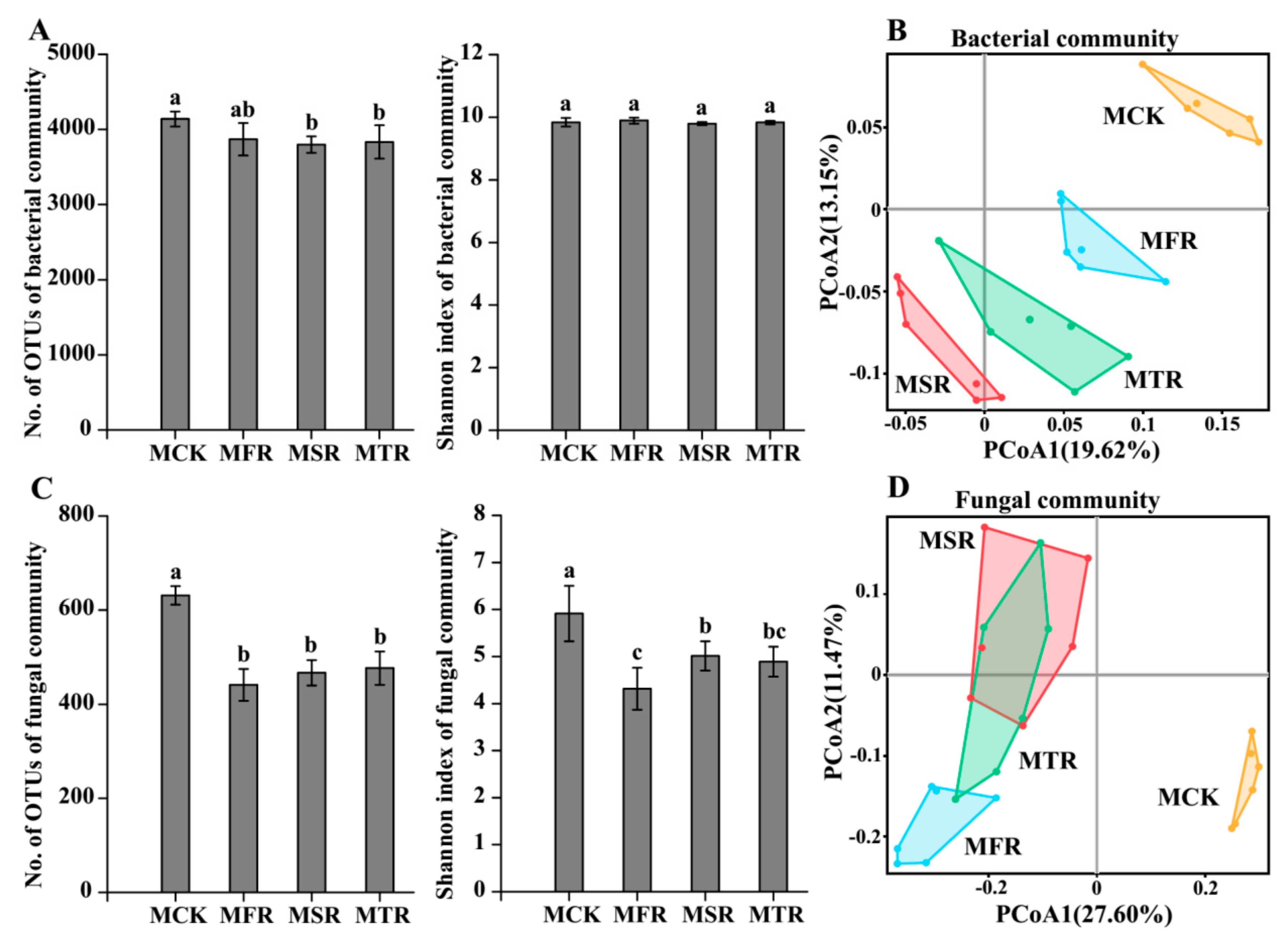 Microorganisms 12 00717 g002