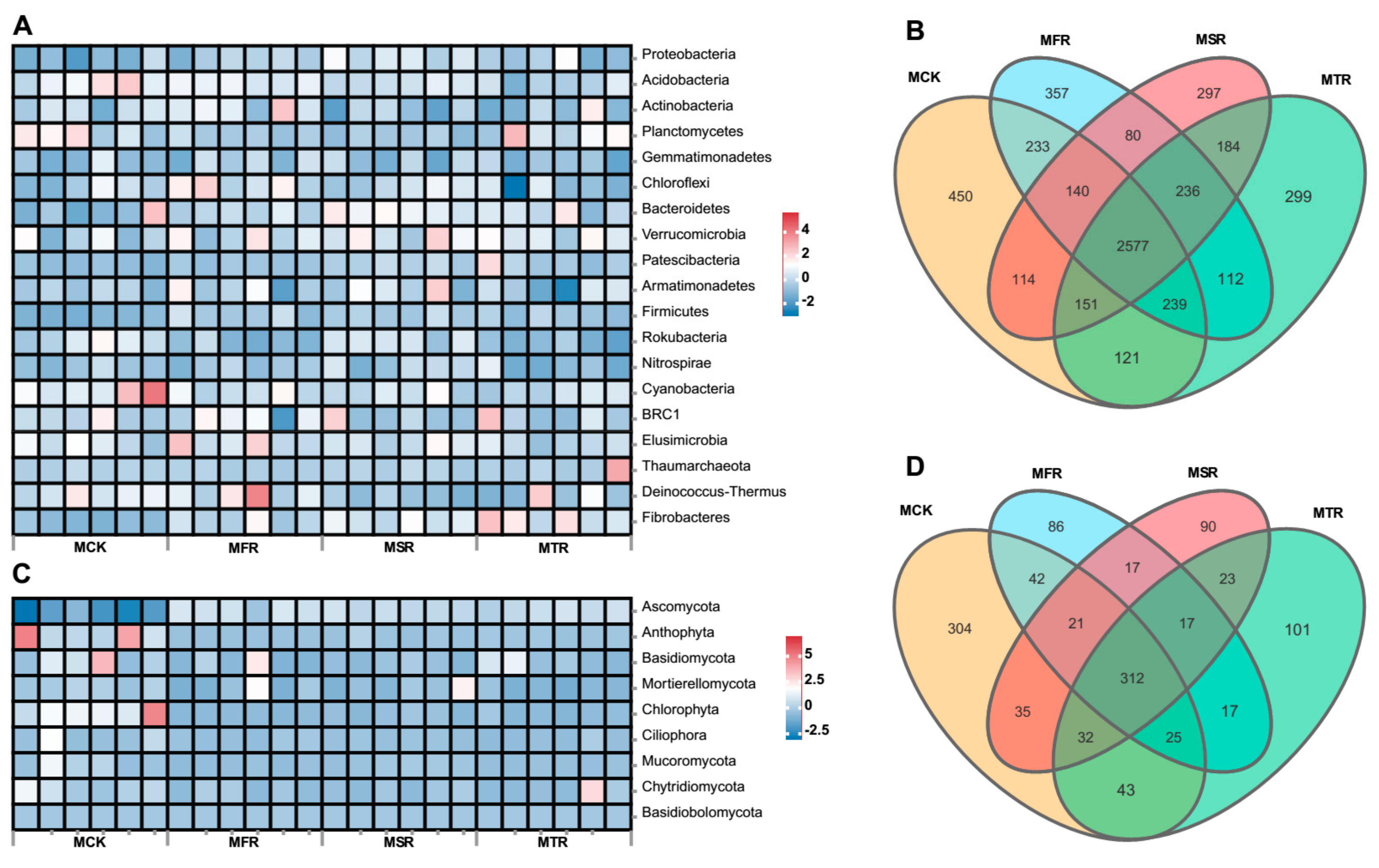 Microorganisms 12 00717 g003
