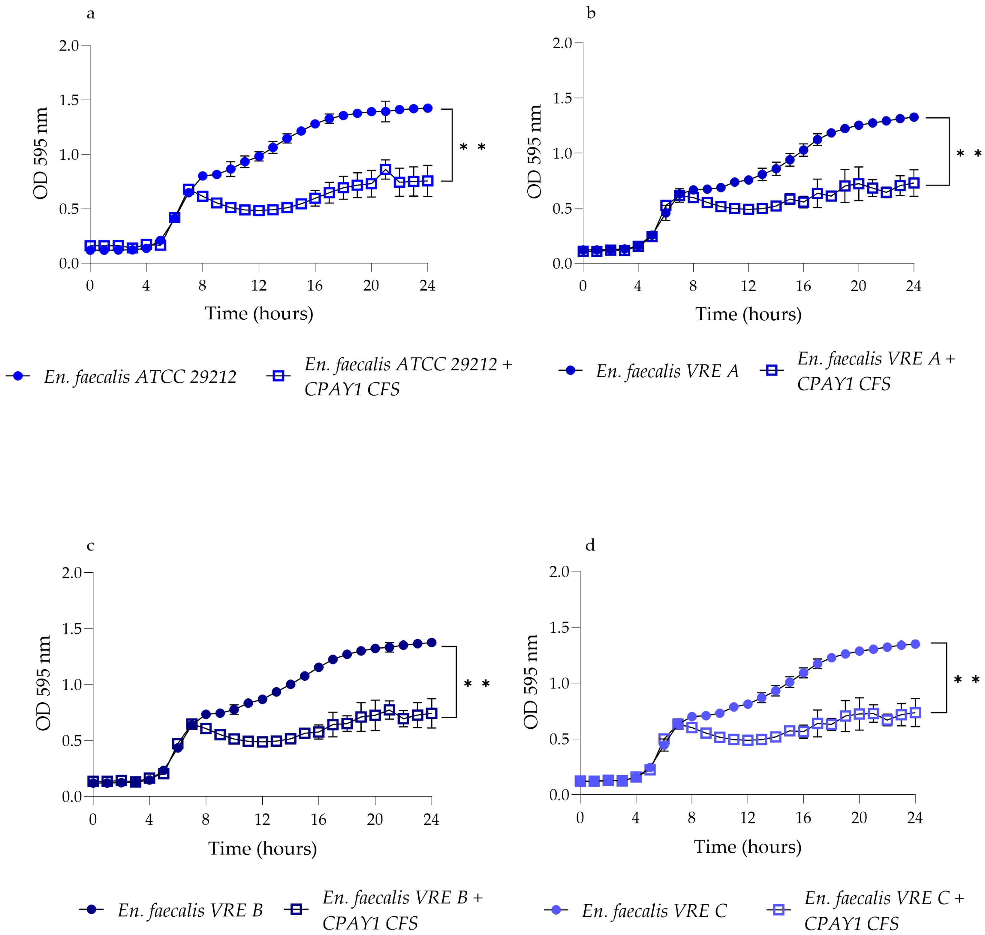 Microorganisms 12 00718 g003