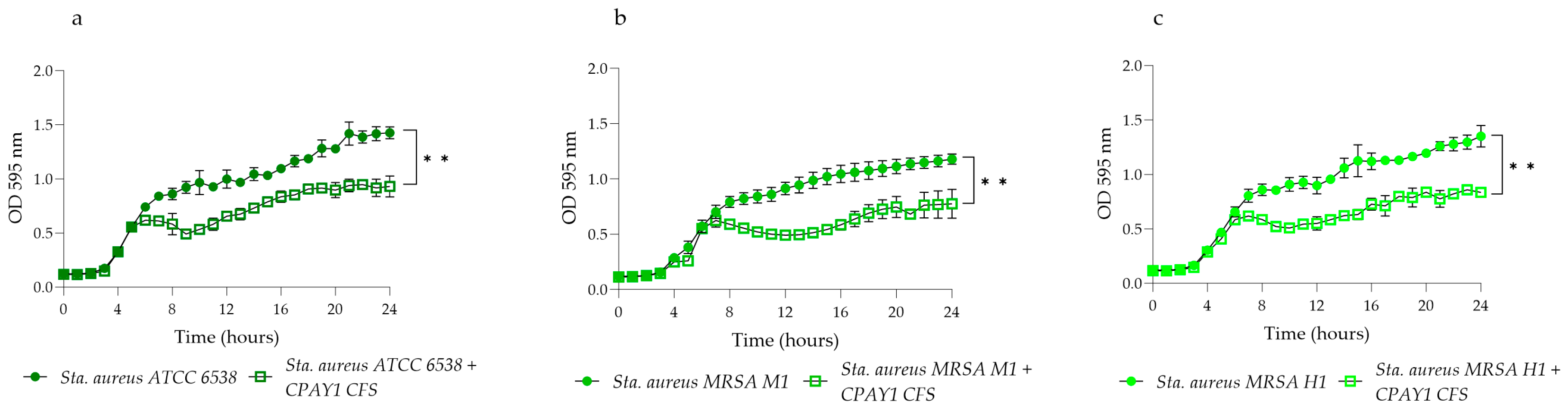 Microorganisms 12 00718 g004