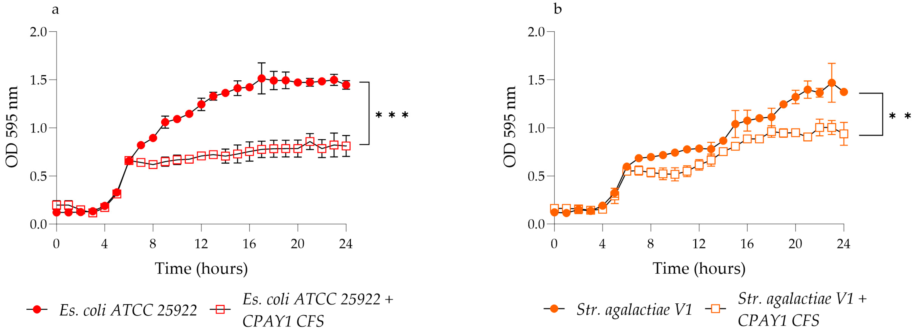 Microorganisms 12 00718 g005