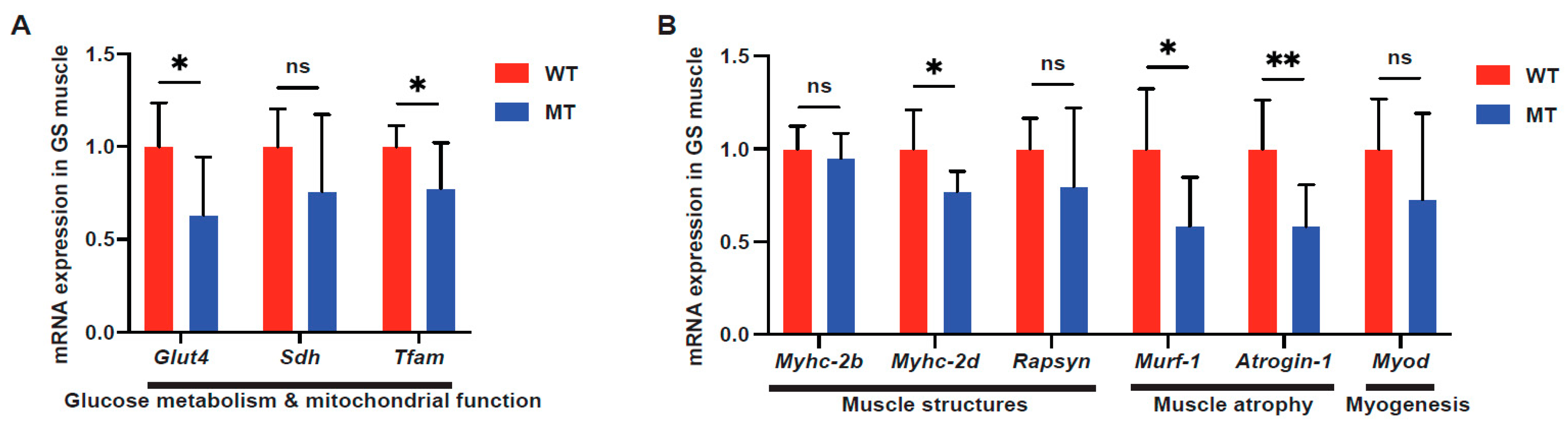 Microorganisms 12 00719 g005 Microorganisms 12 00719 g005