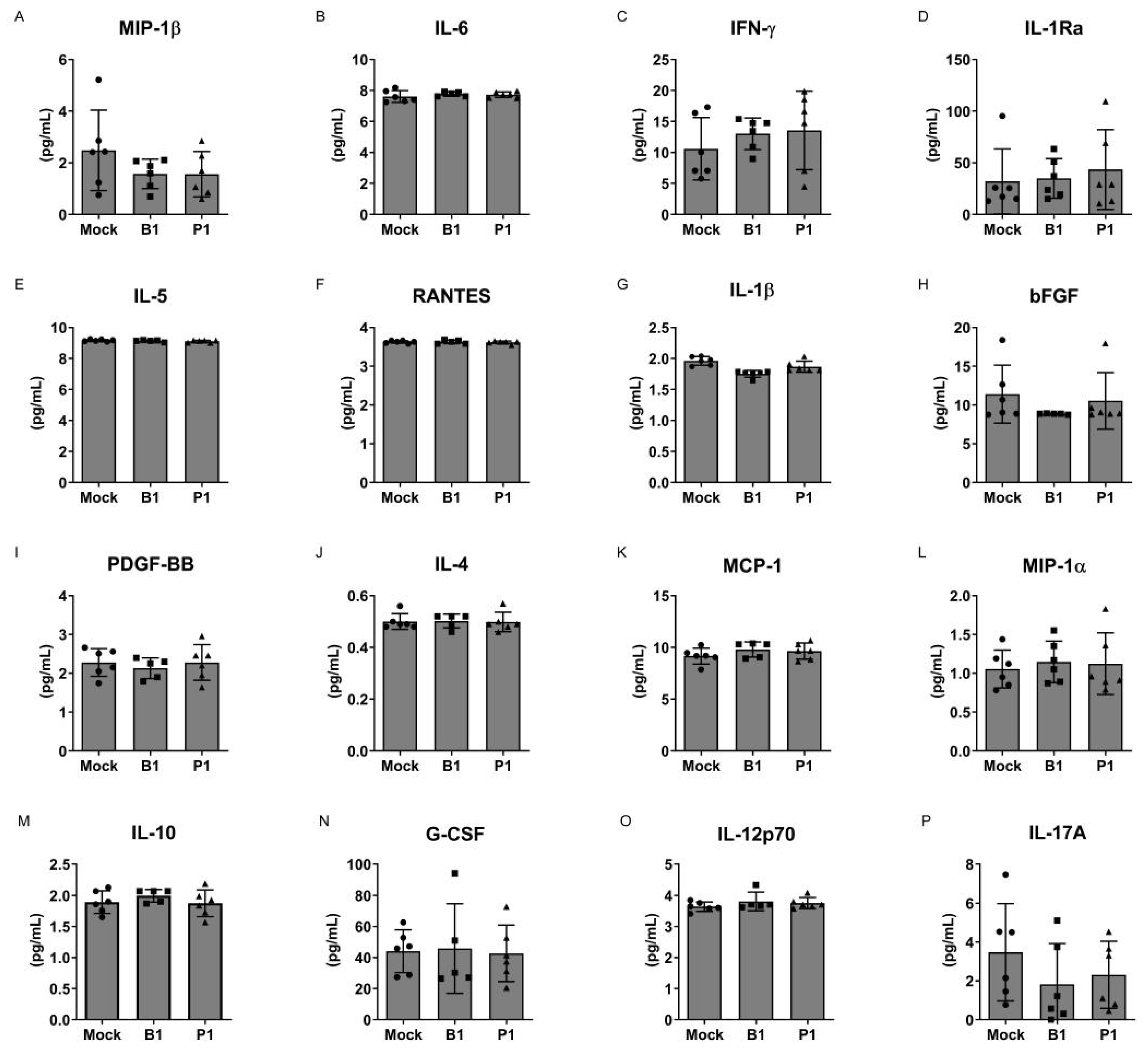 Microorganisms 12 00720 g001