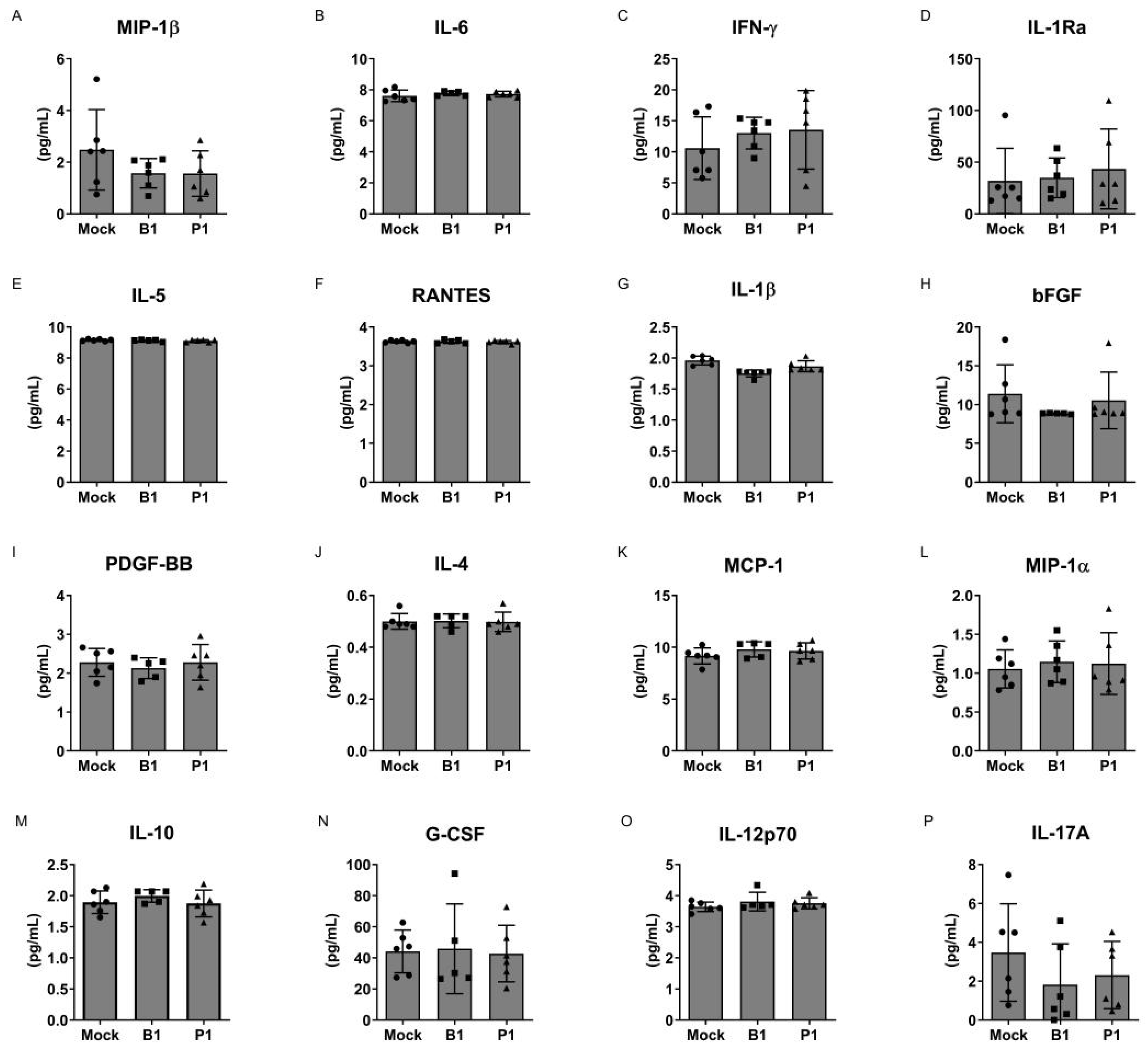 Microorganisms 12 00720 g002