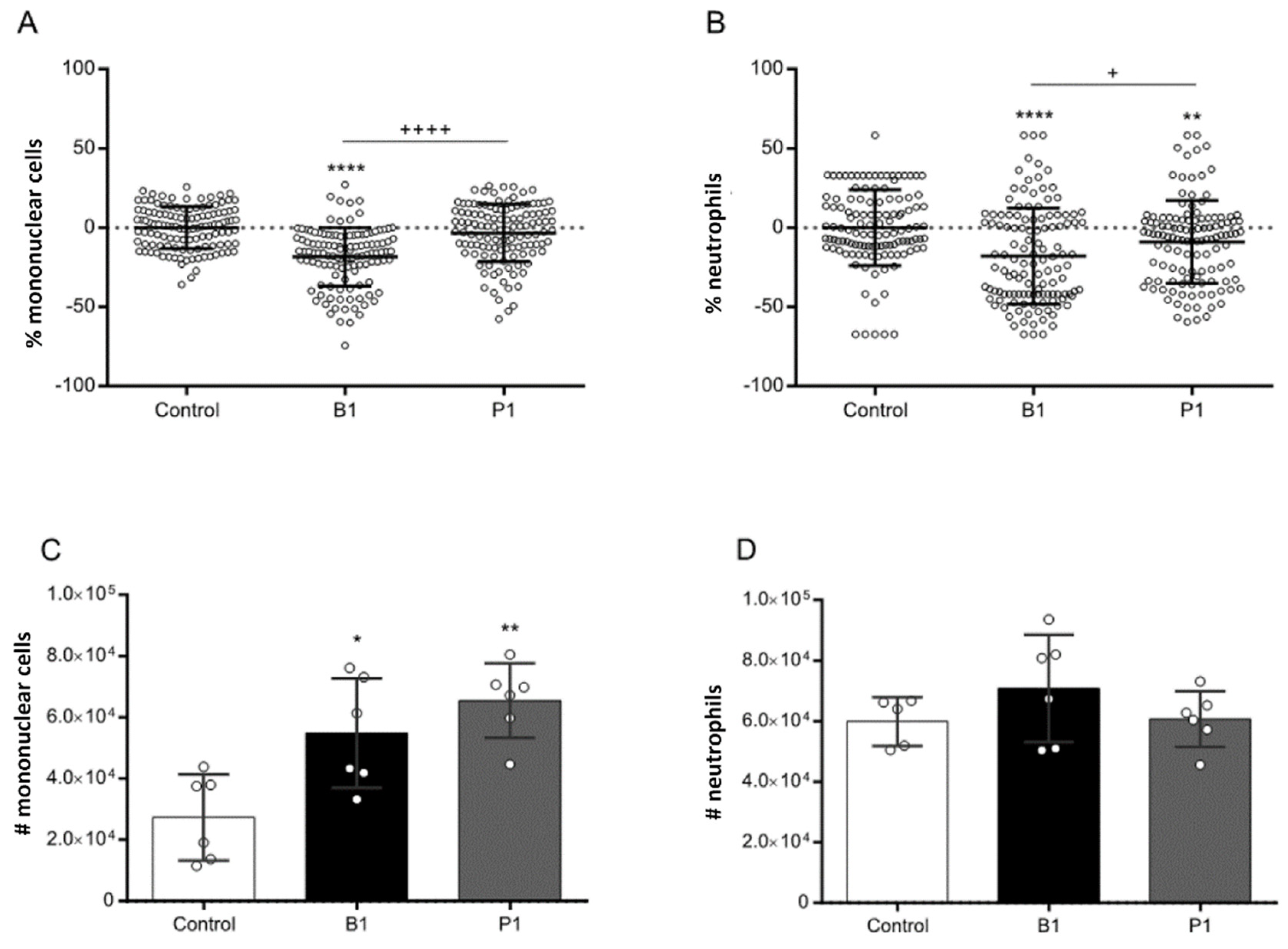 Microorganisms 12 00720 g003