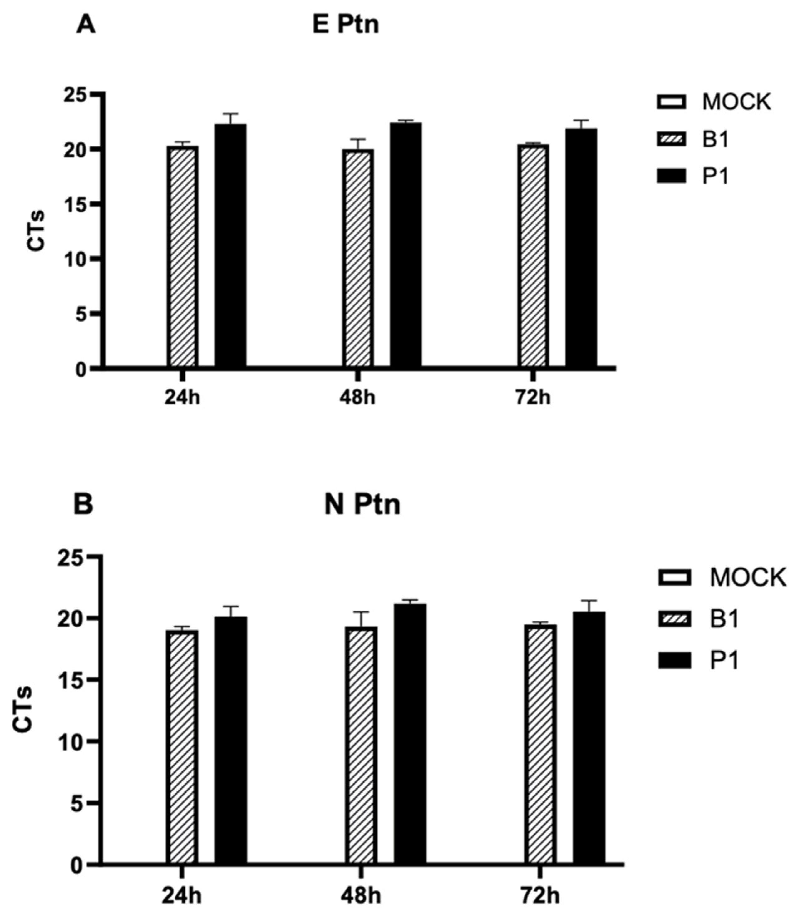 Microorganisms 12 00720 g004