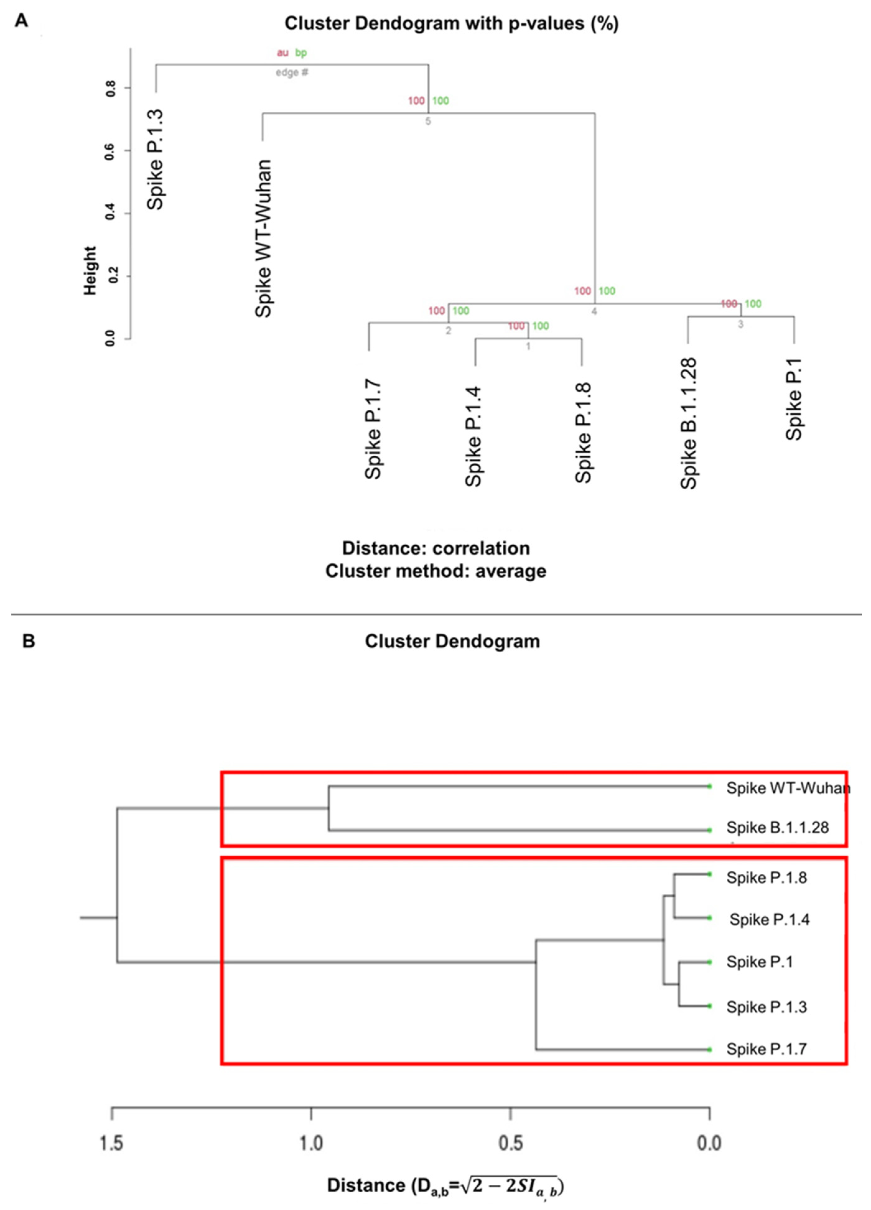 Microorganisms 12 00720 g006