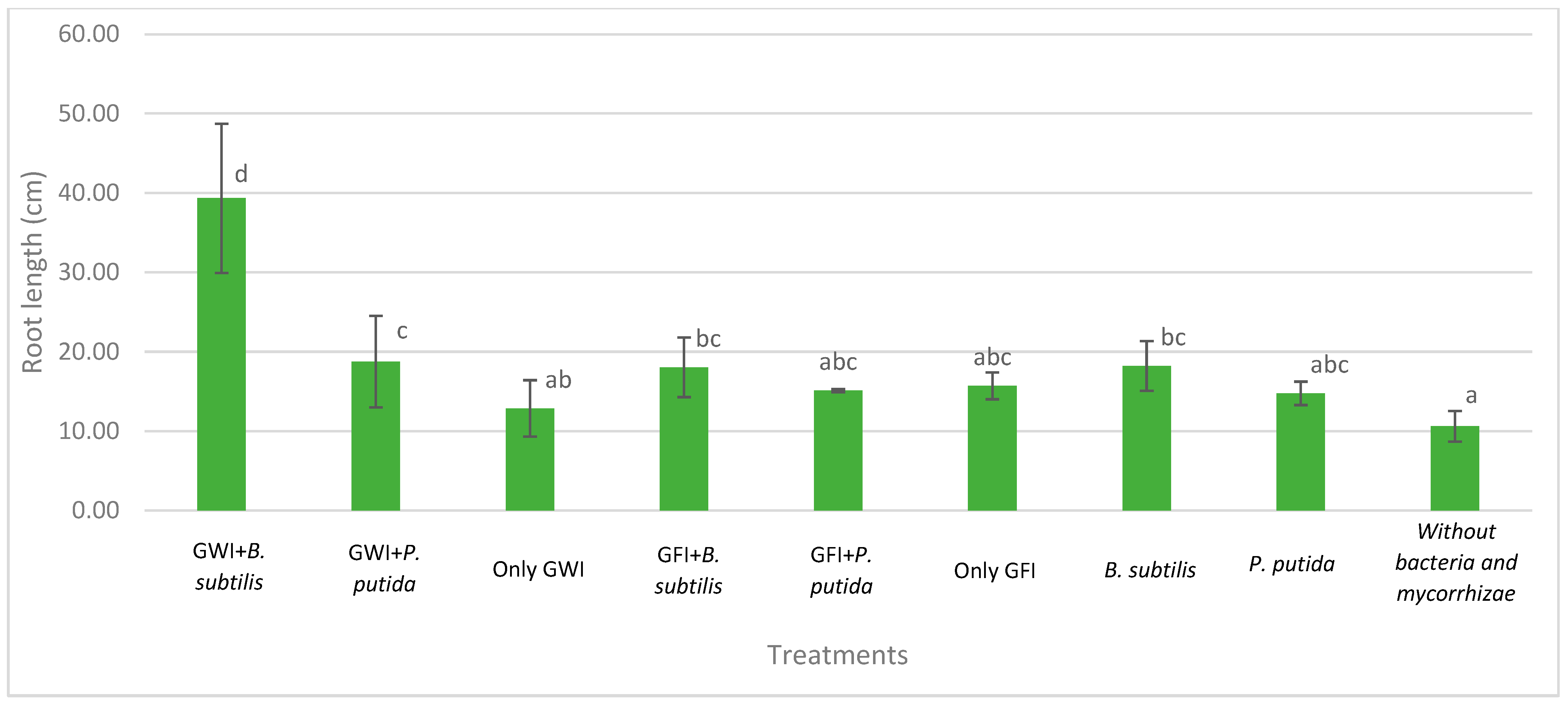 Microorganisms 12 00721 g003