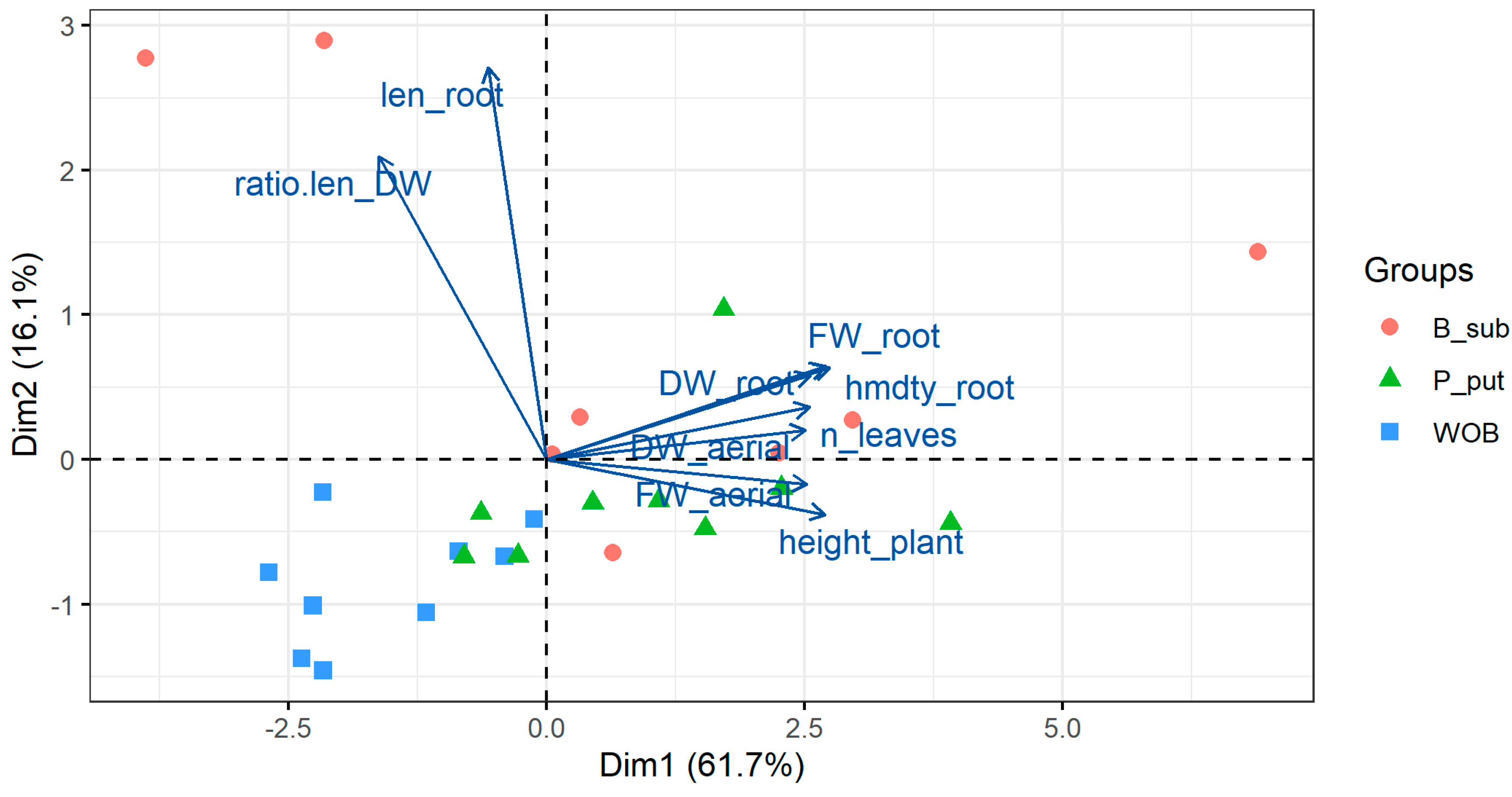 Microorganisms 12 00721 g008