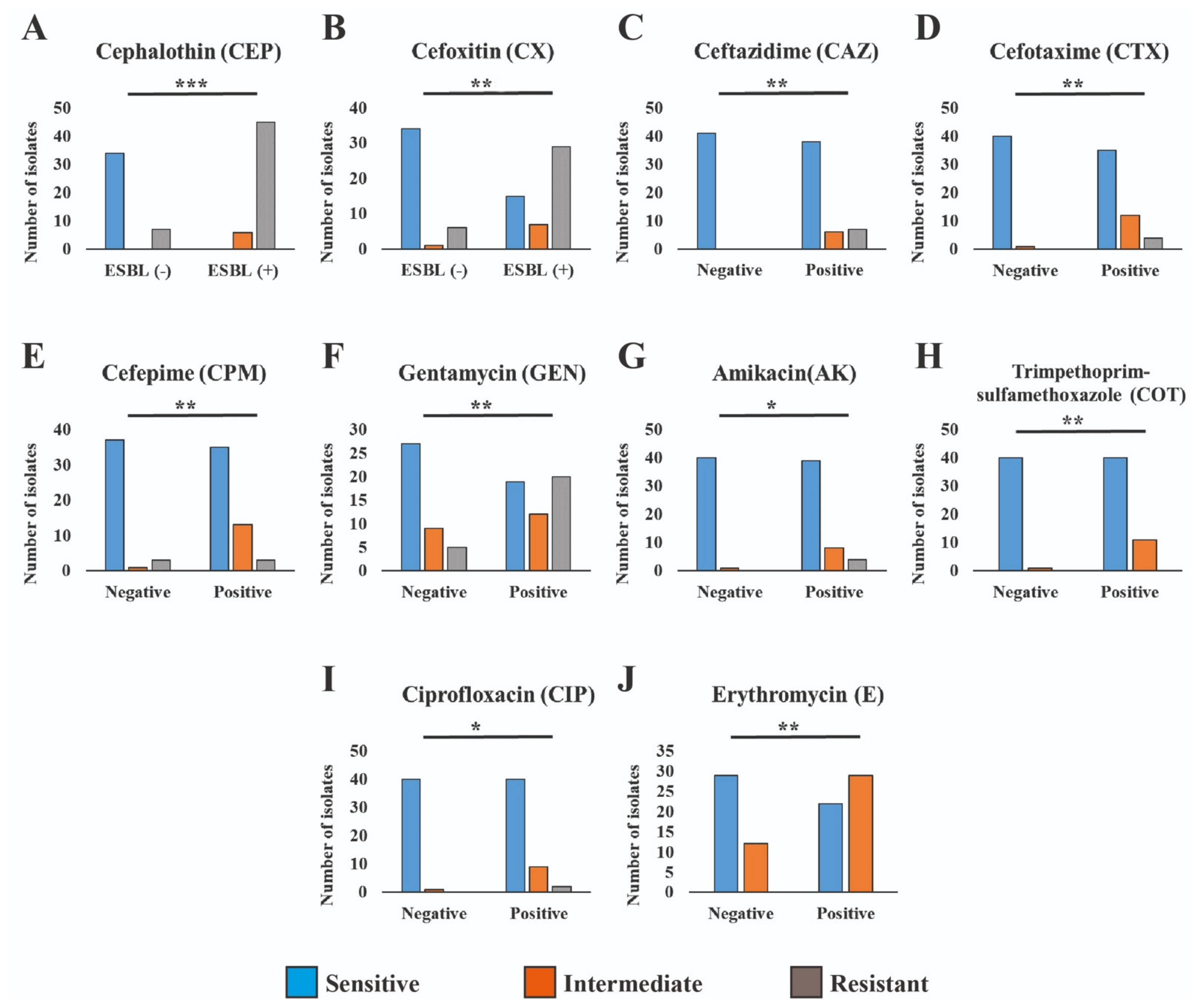 Microorganisms 12 00723 g004