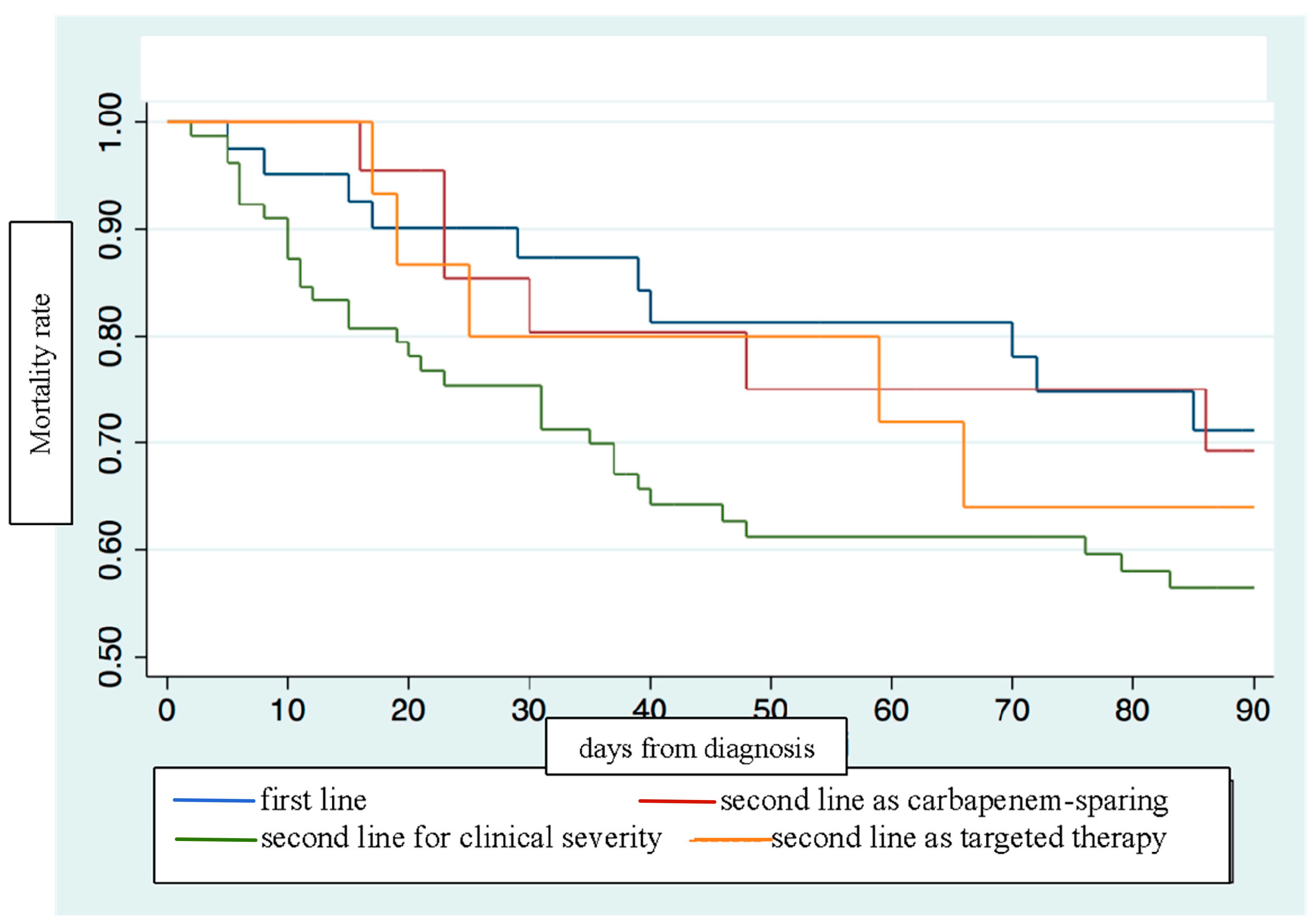 Microorganisms 12 00725 g001