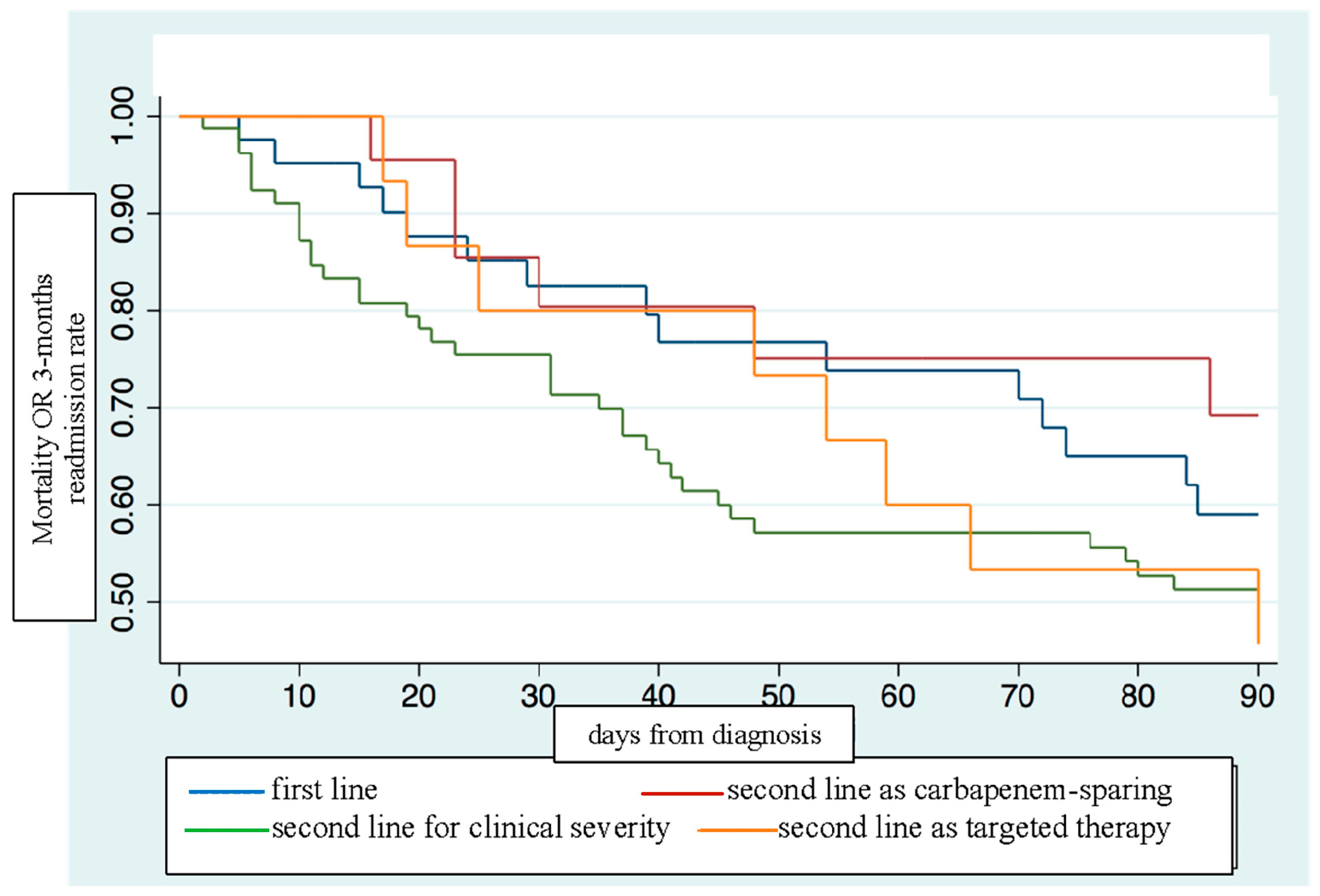 Microorganisms 12 00725 g002