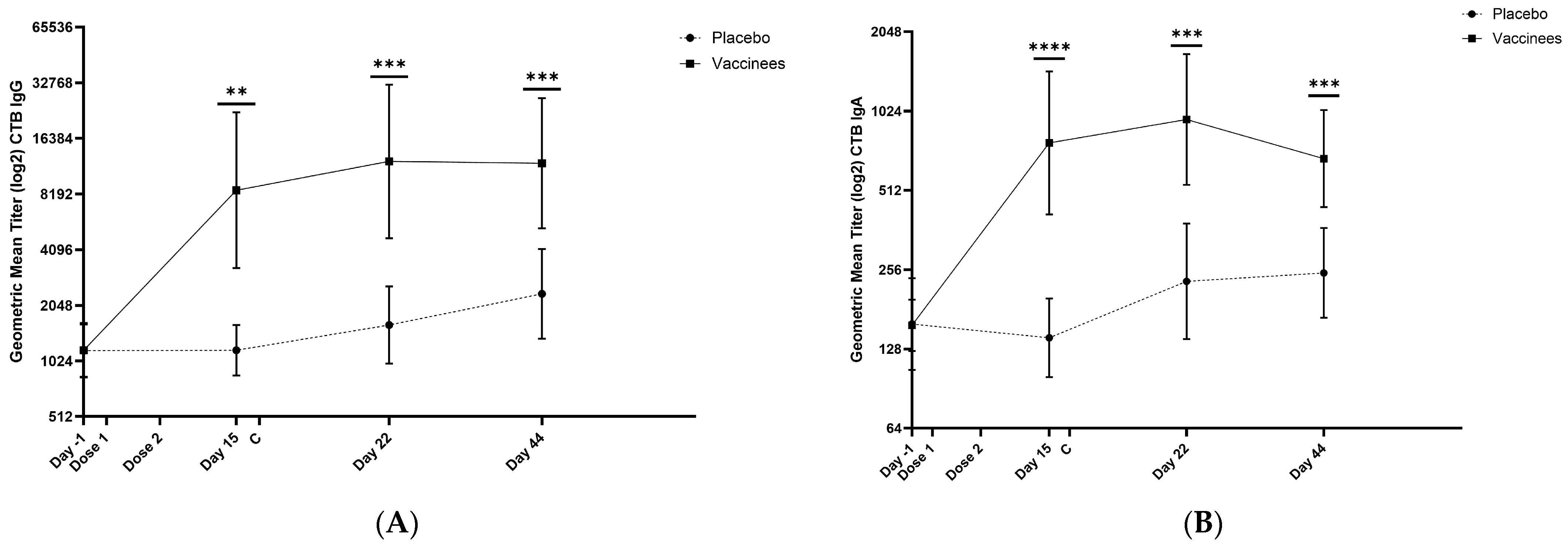 Microorganisms 12 00727 g004