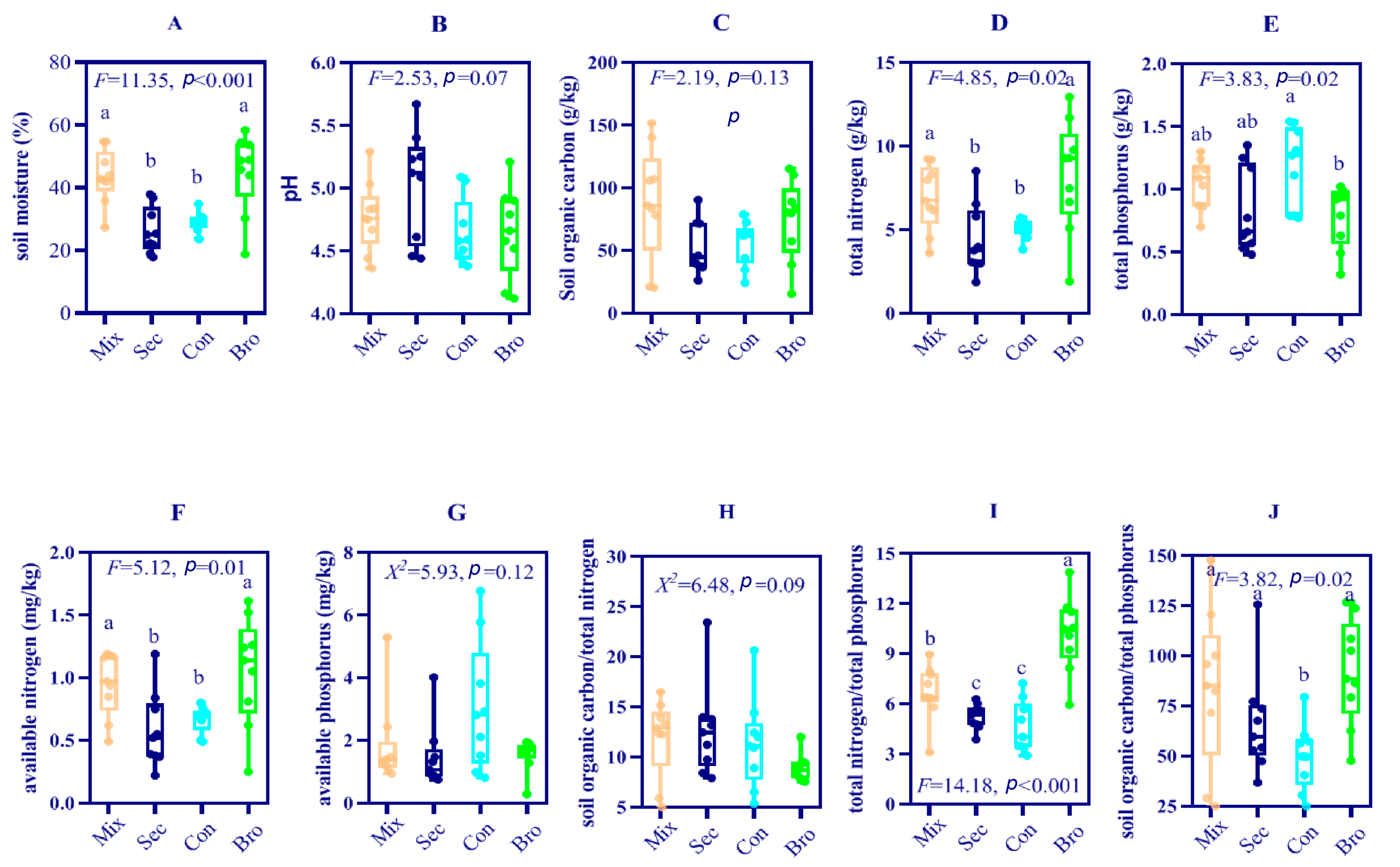 Microorganisms 12 00728 g001