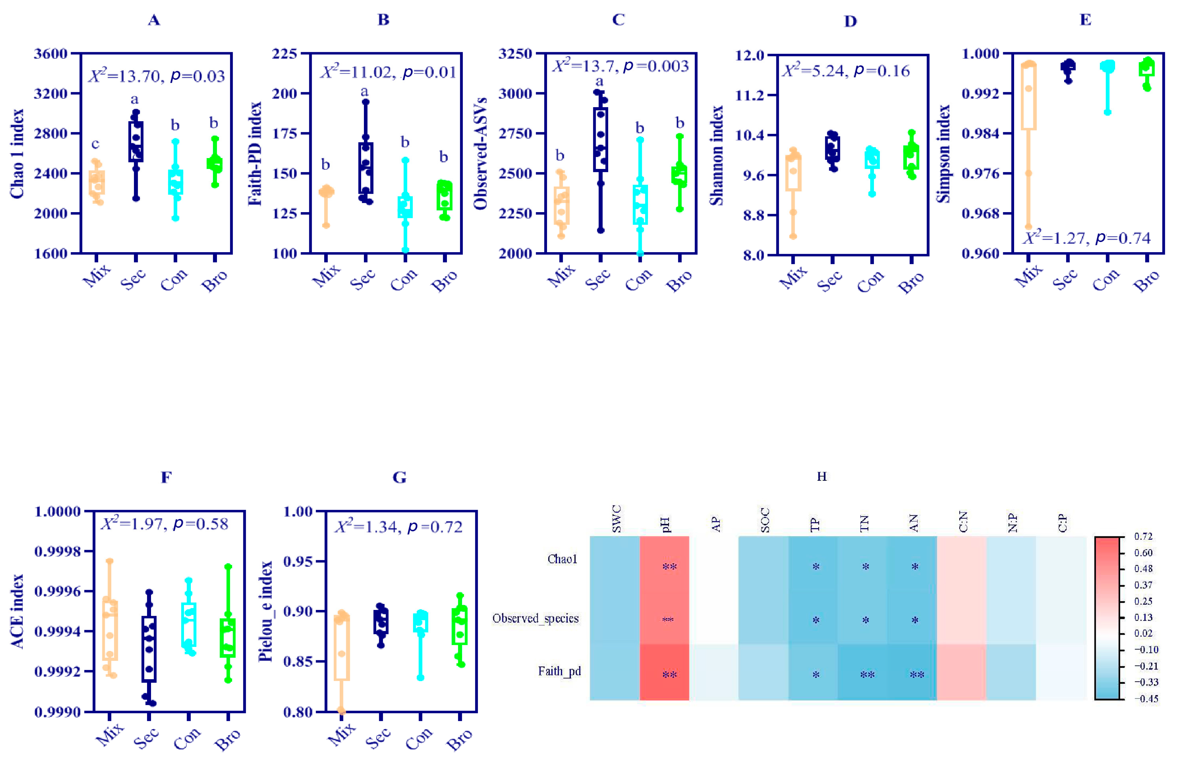 Microorganisms 12 00728 g004