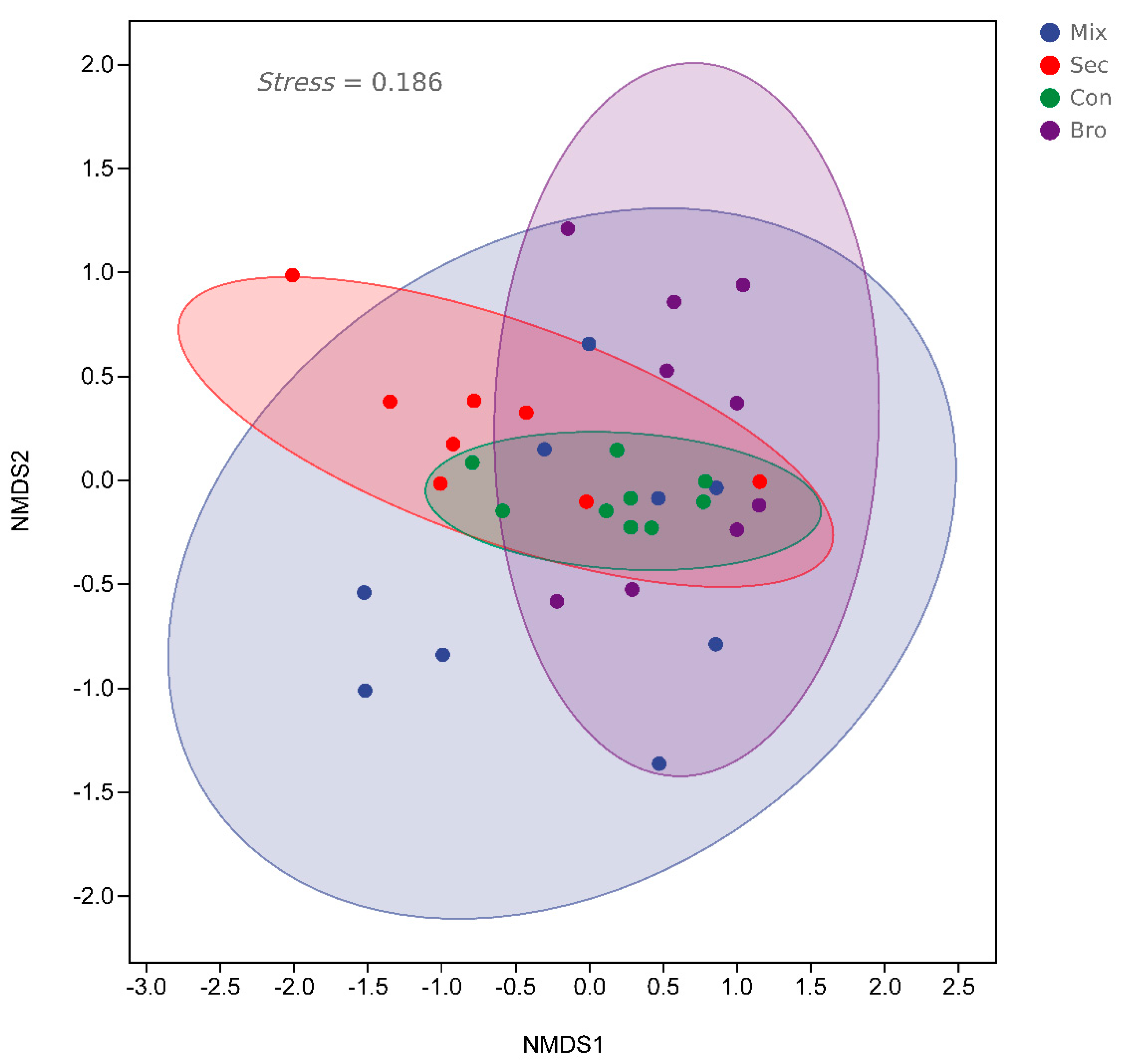 Microorganisms 12 00728 g005