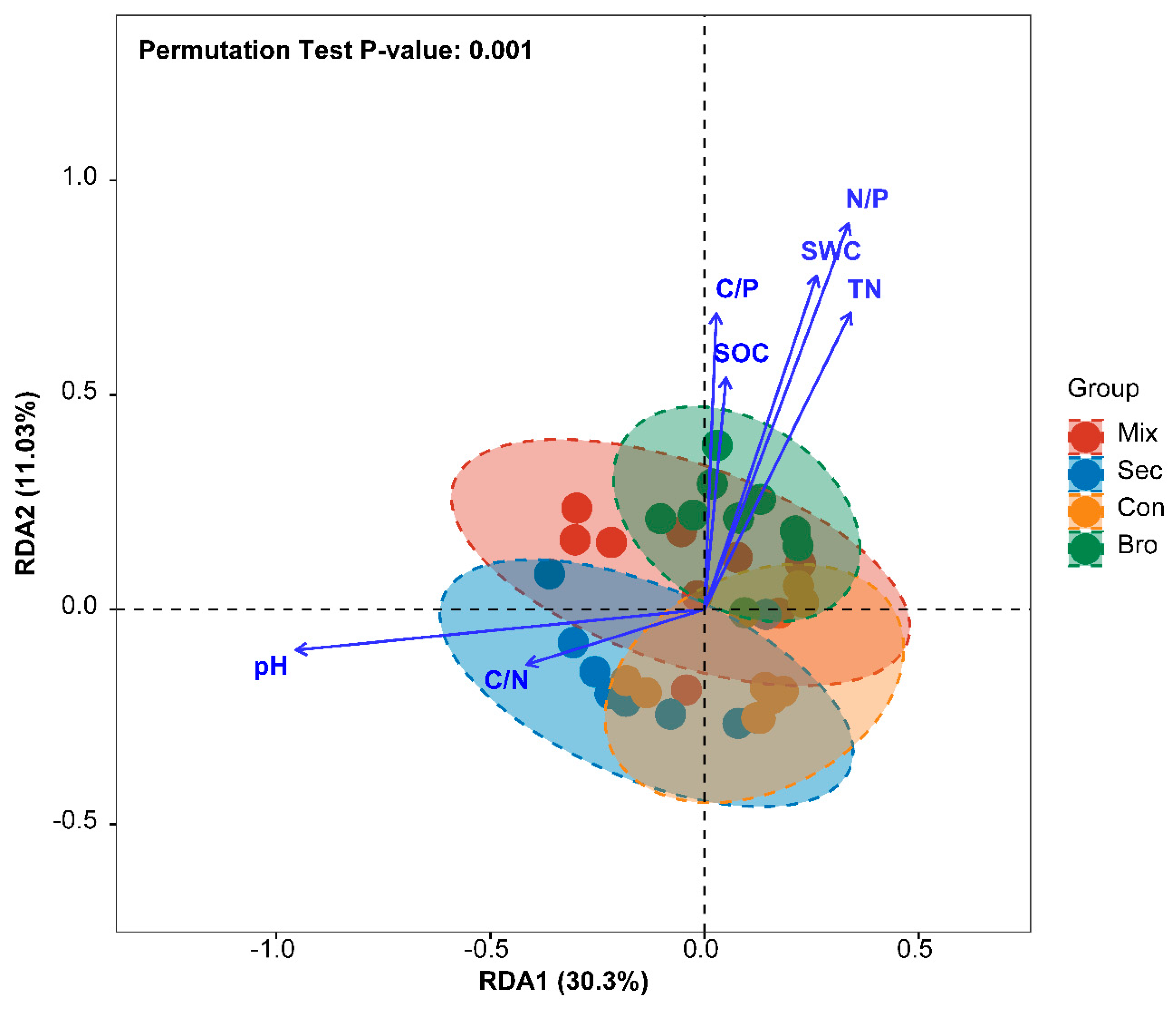 Microorganisms 12 00728 g006