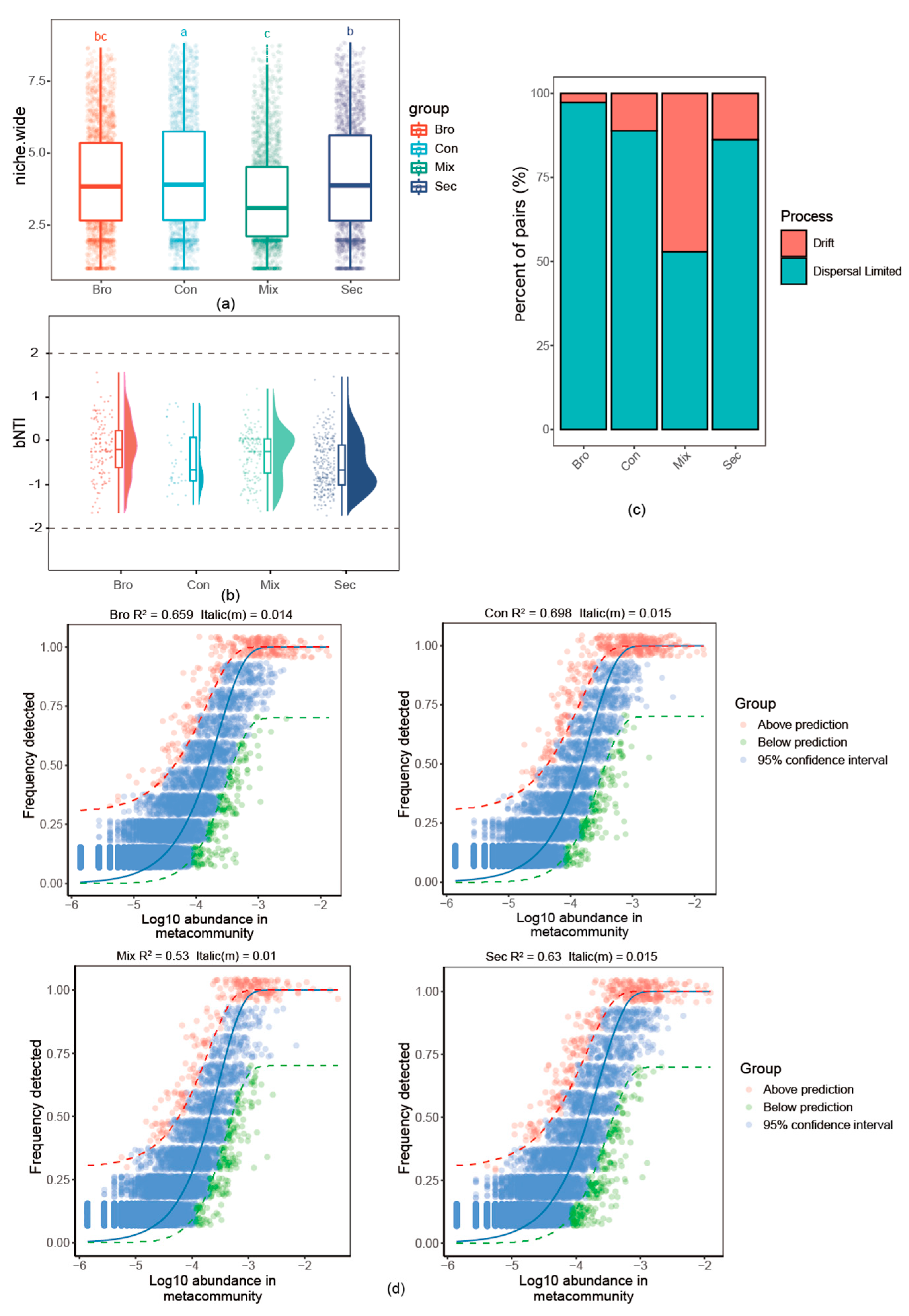 Microorganisms 12 00728 g008