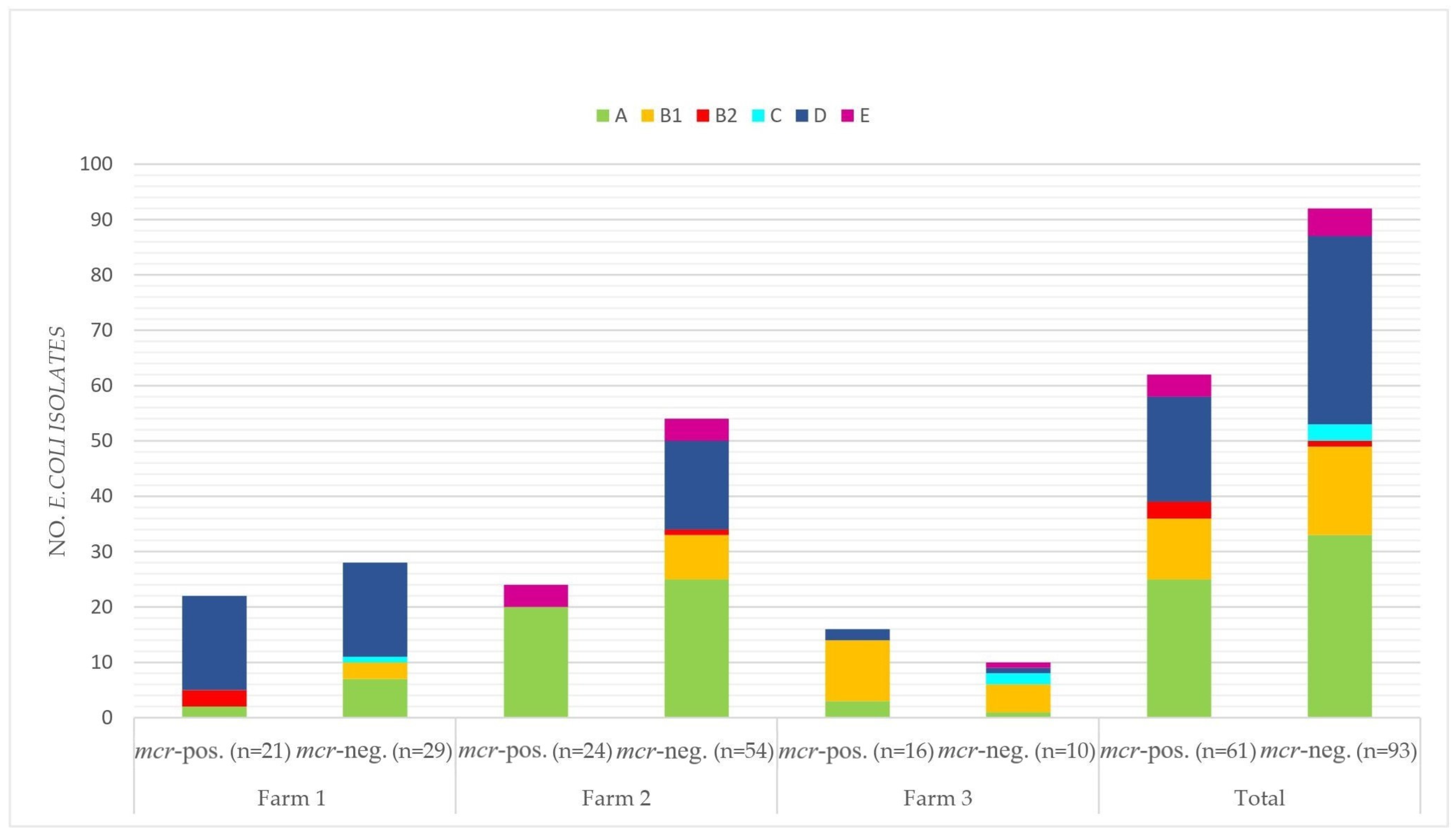 Microorganisms 12 00729 g003