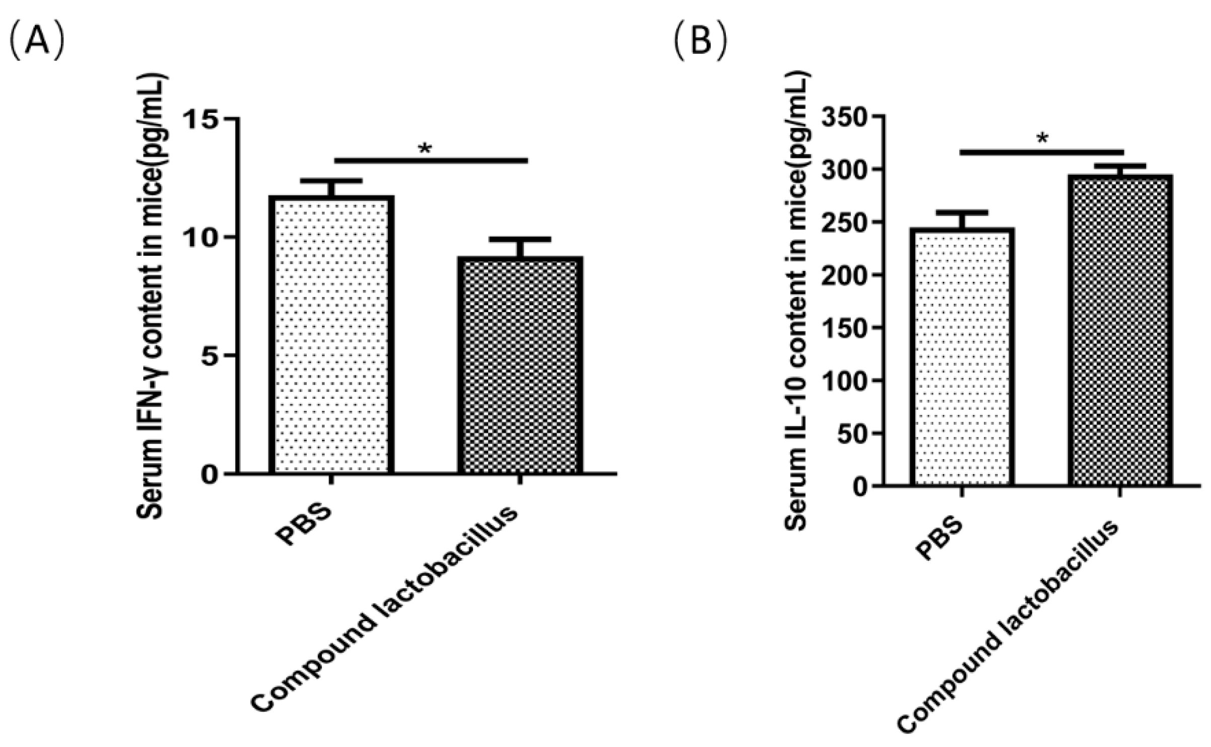 Microorganisms 12 00730 g007
