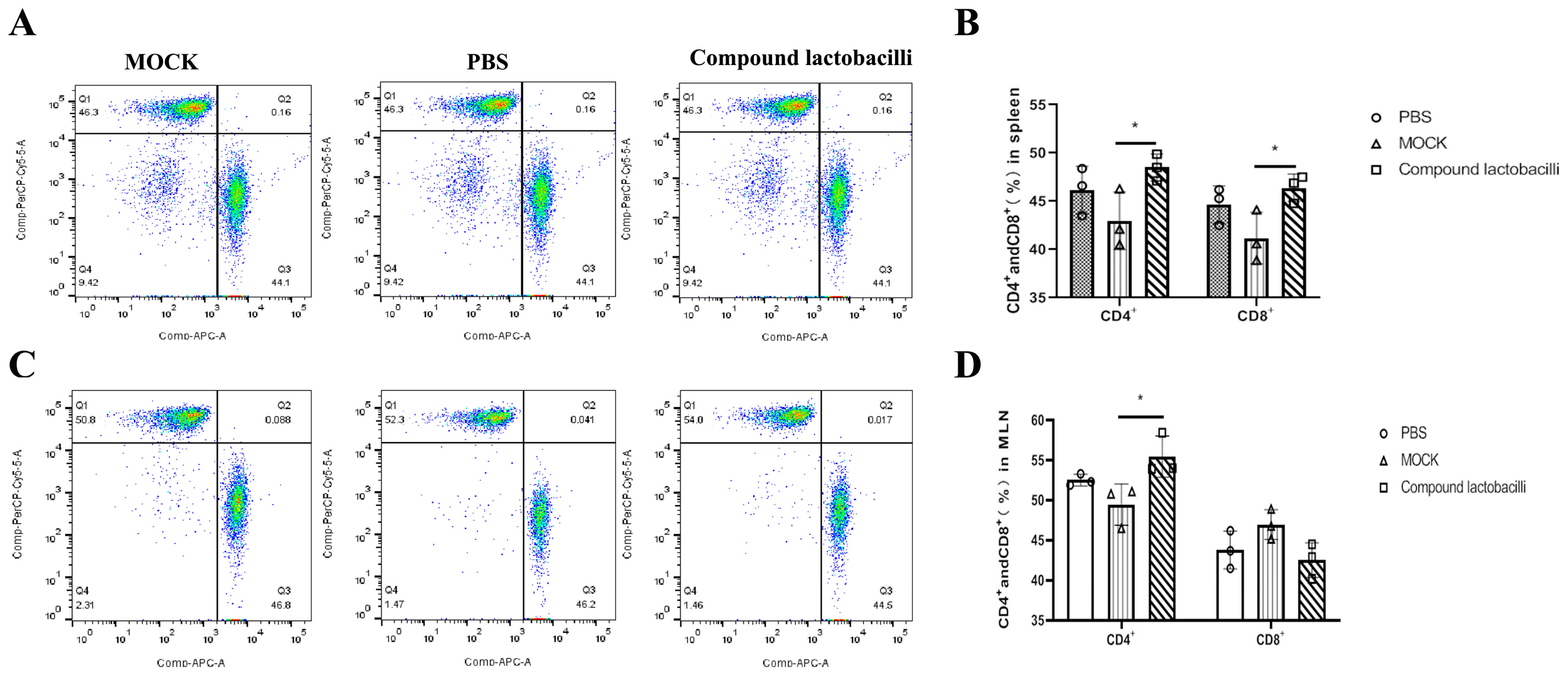 Microorganisms 12 00730 g009
