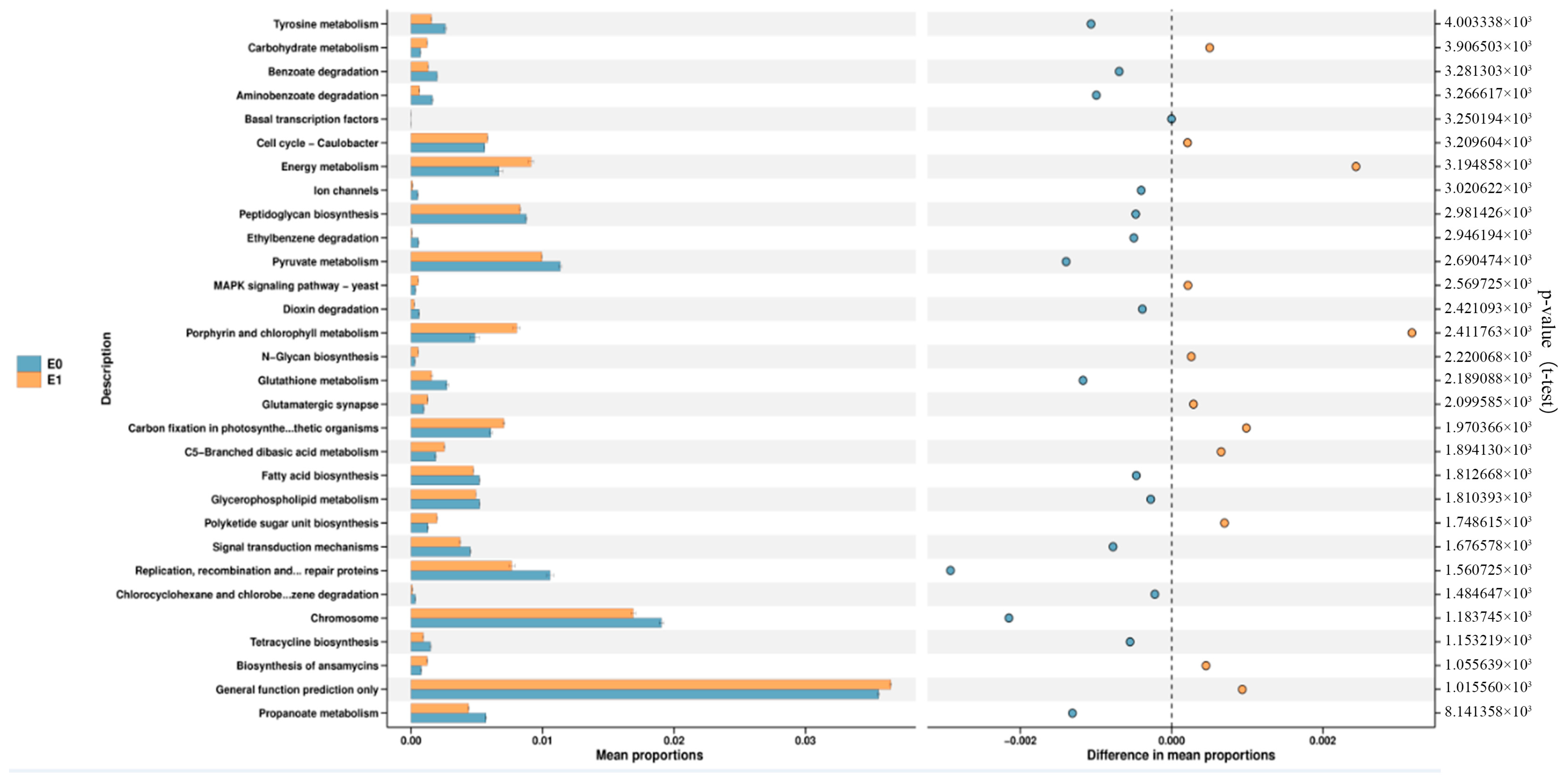 Microorganisms 12 00730 g011