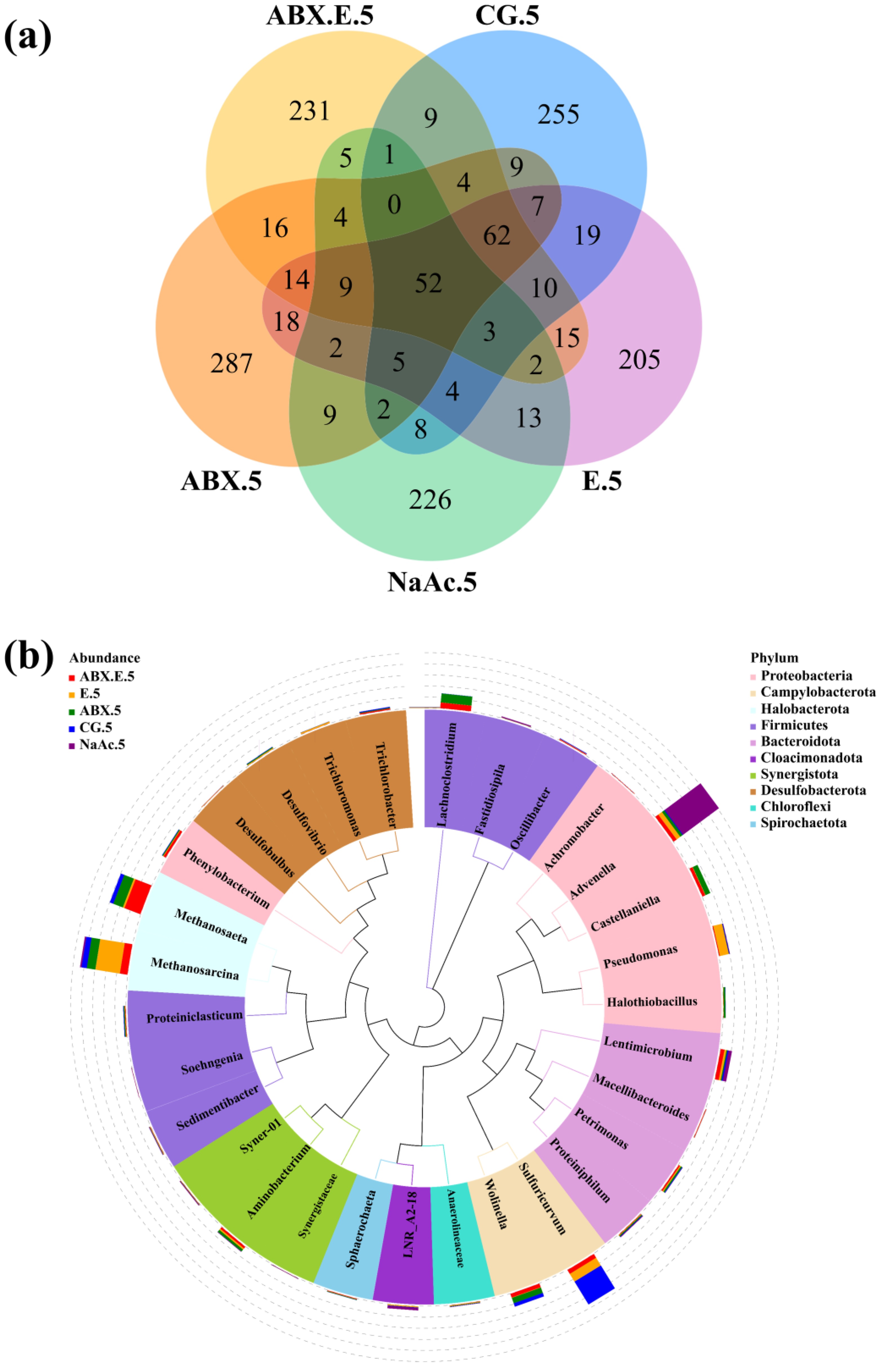 Microorganisms 12 00734 g002