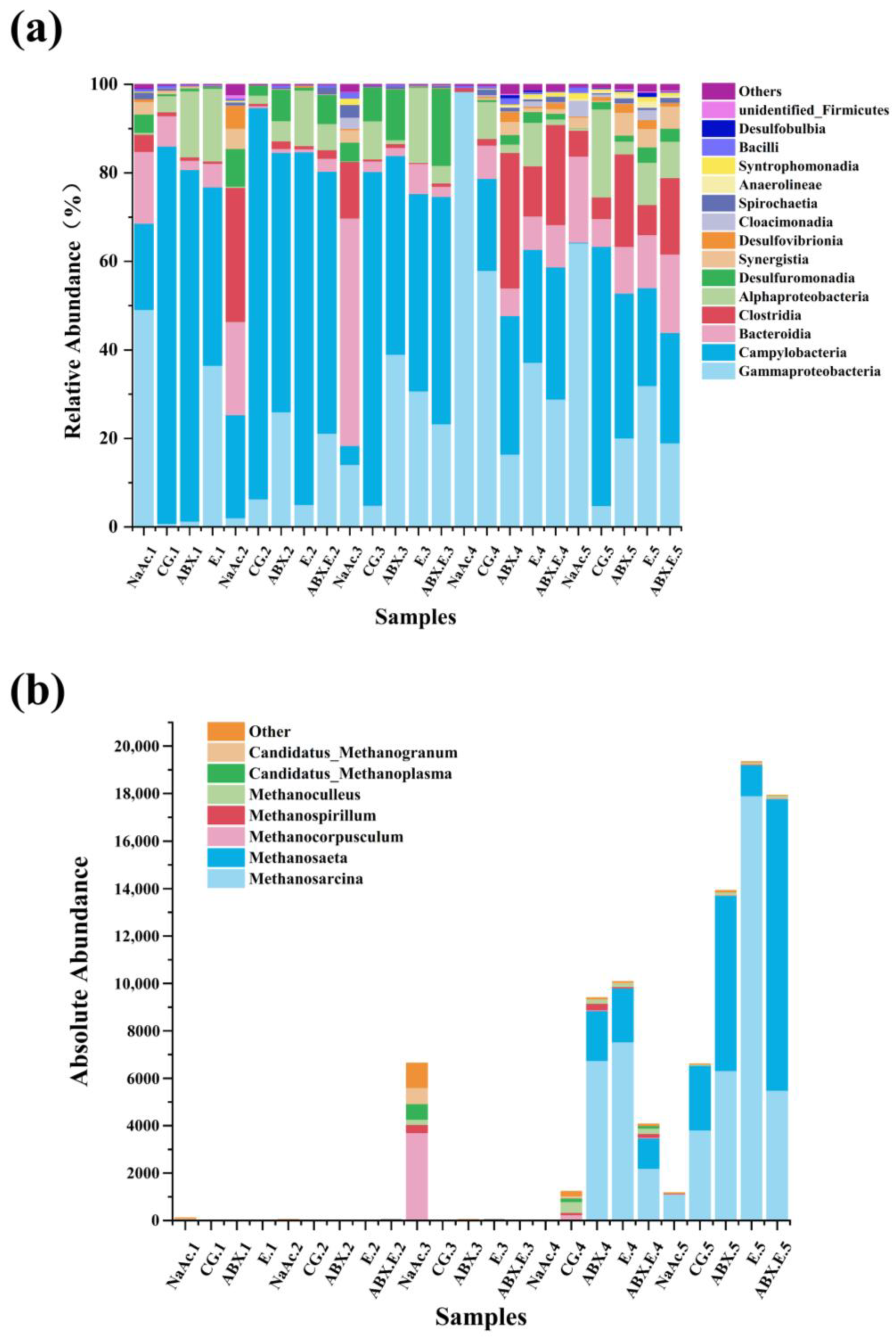 Microorganisms 12 00734 g003