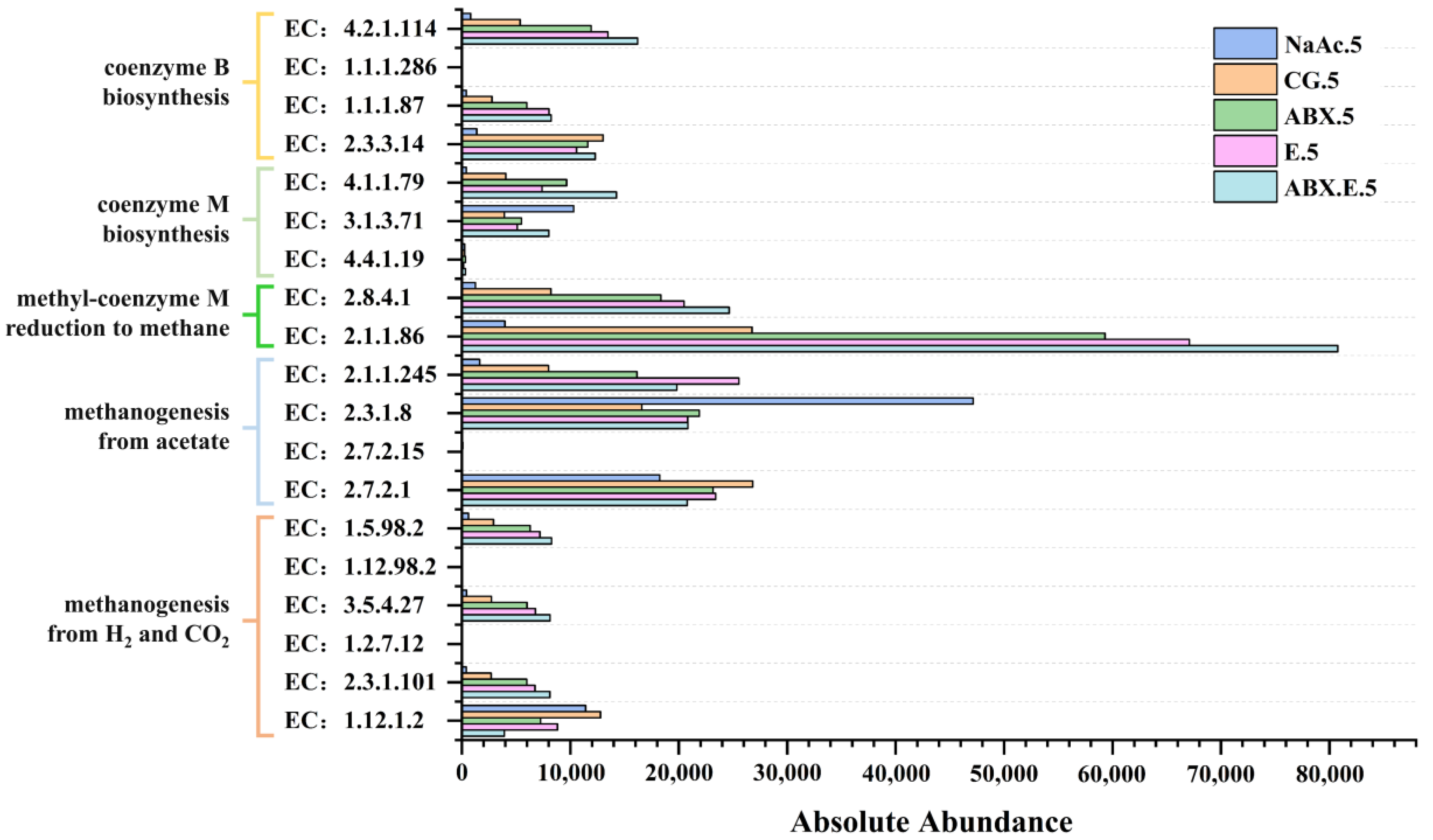 Microorganisms 12 00734 g006