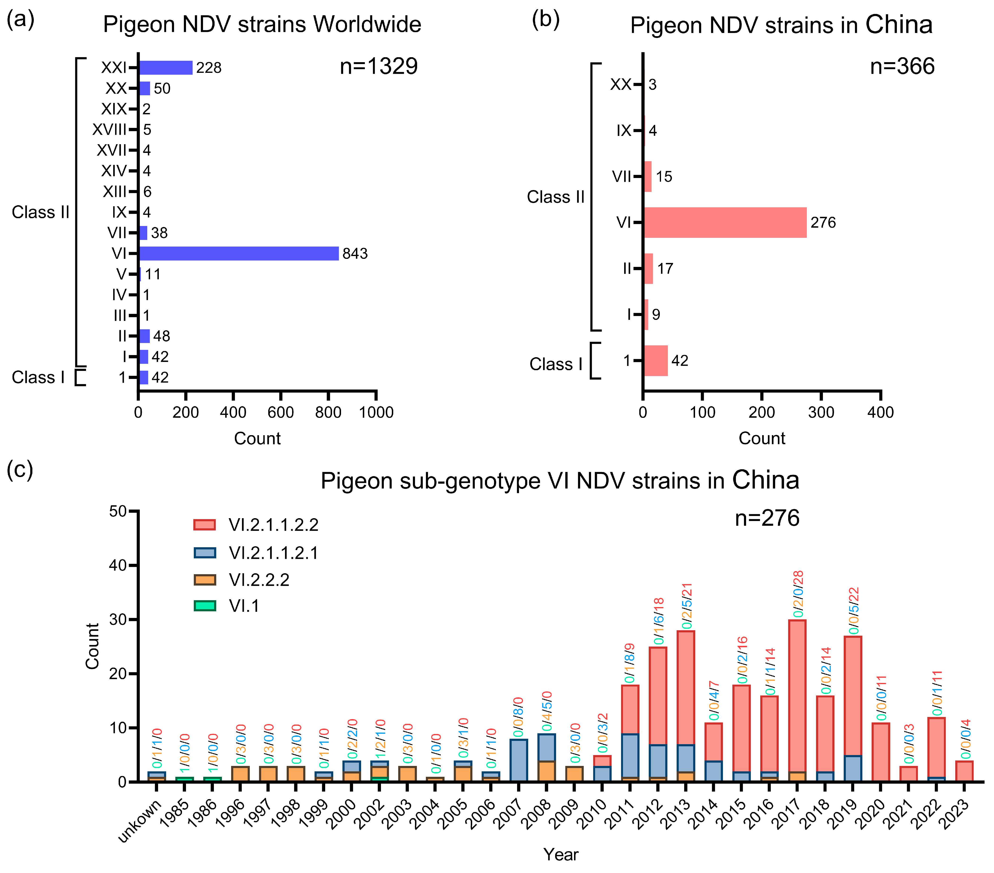 Microorganisms 12 00738 g004