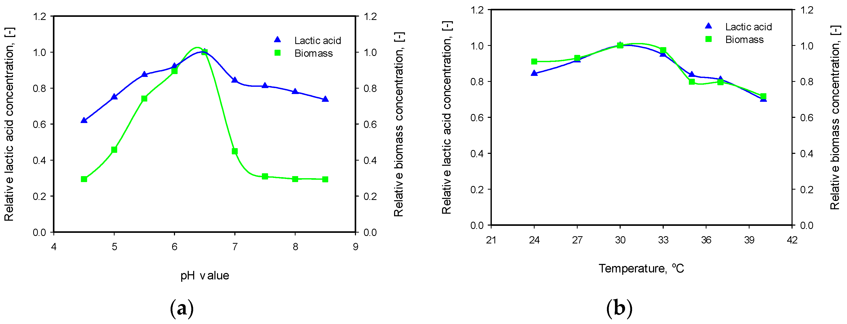 Microorganisms 12 00739 g003