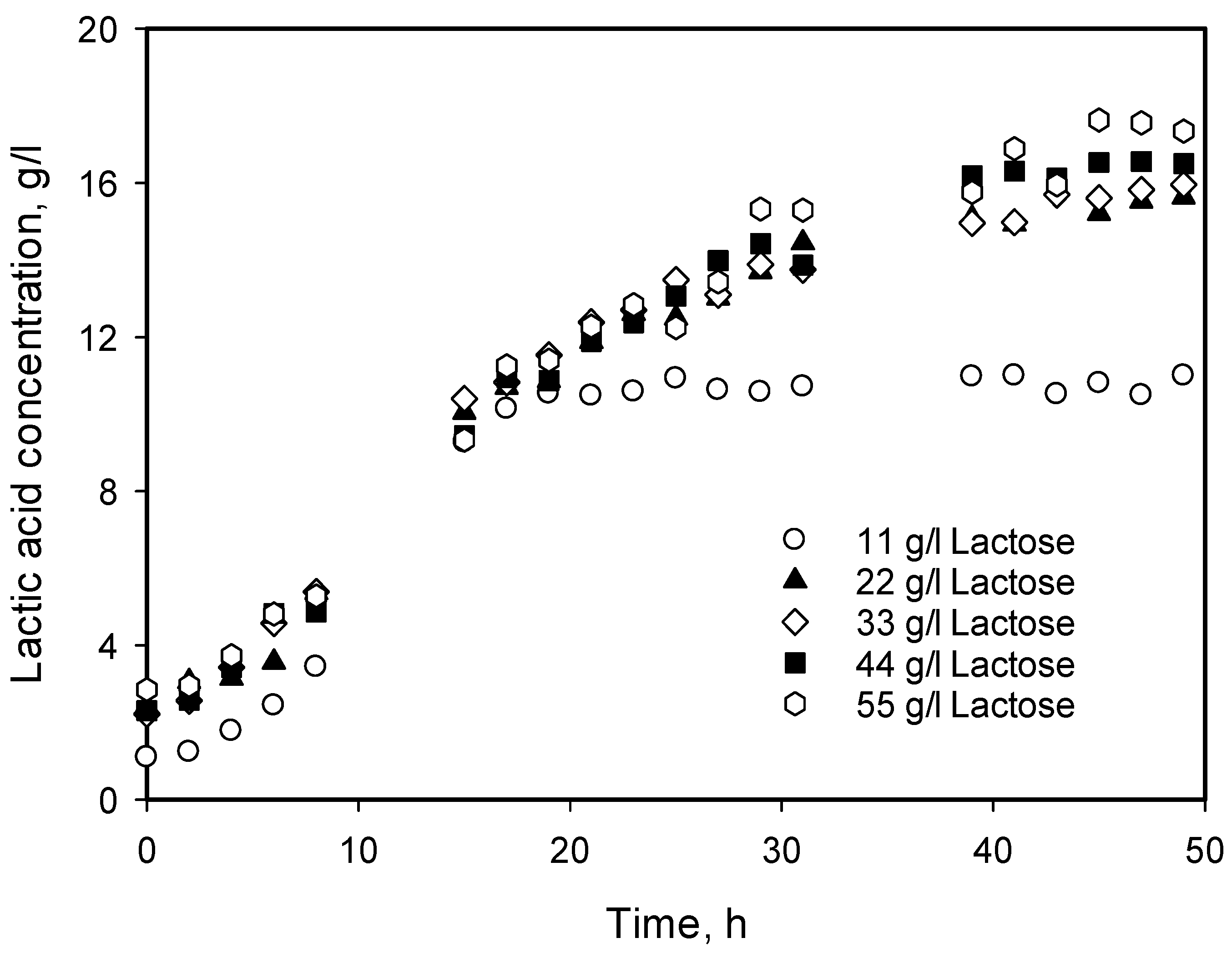 Microorganisms 12 00739 g004