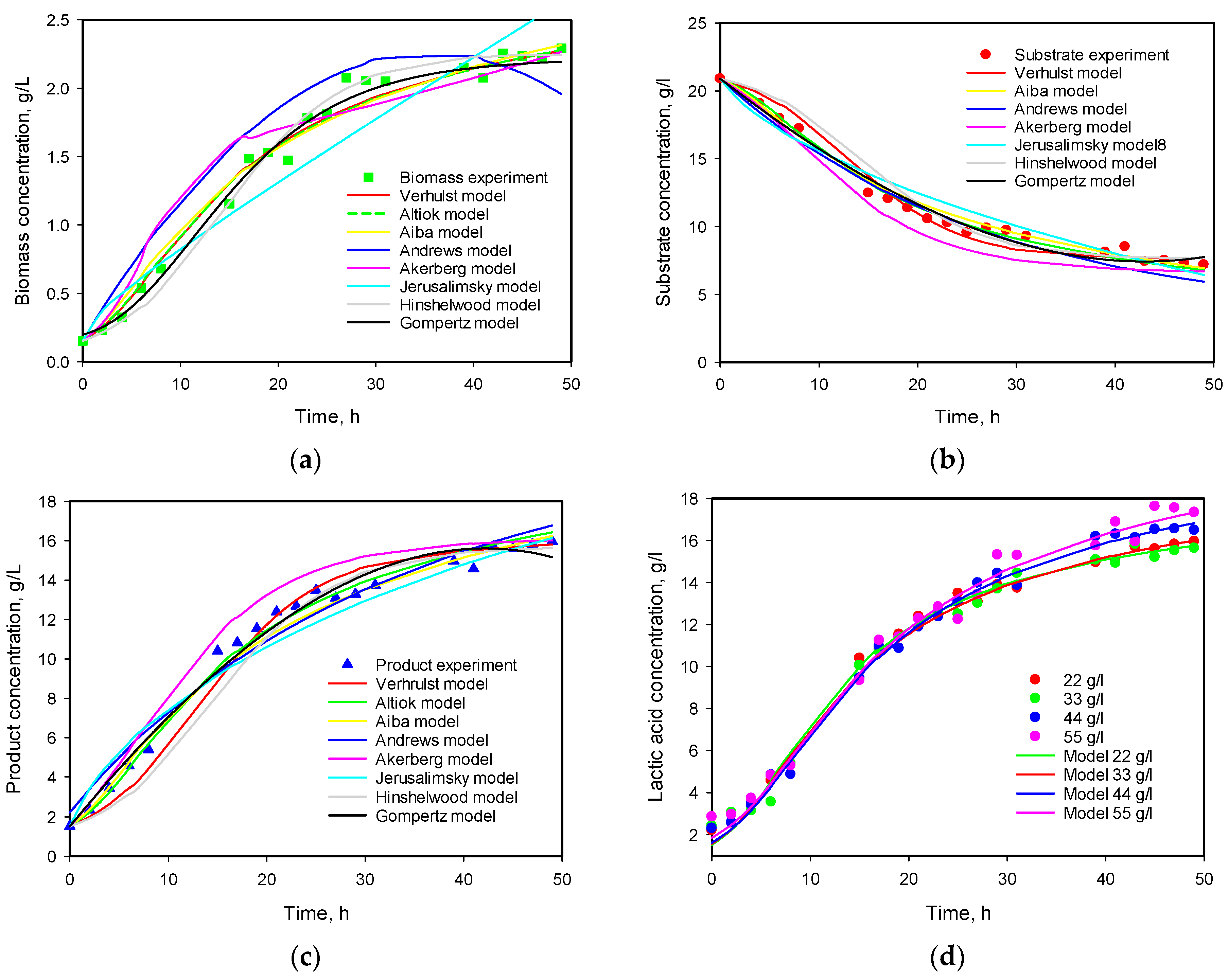 Microorganisms 12 00739 g007