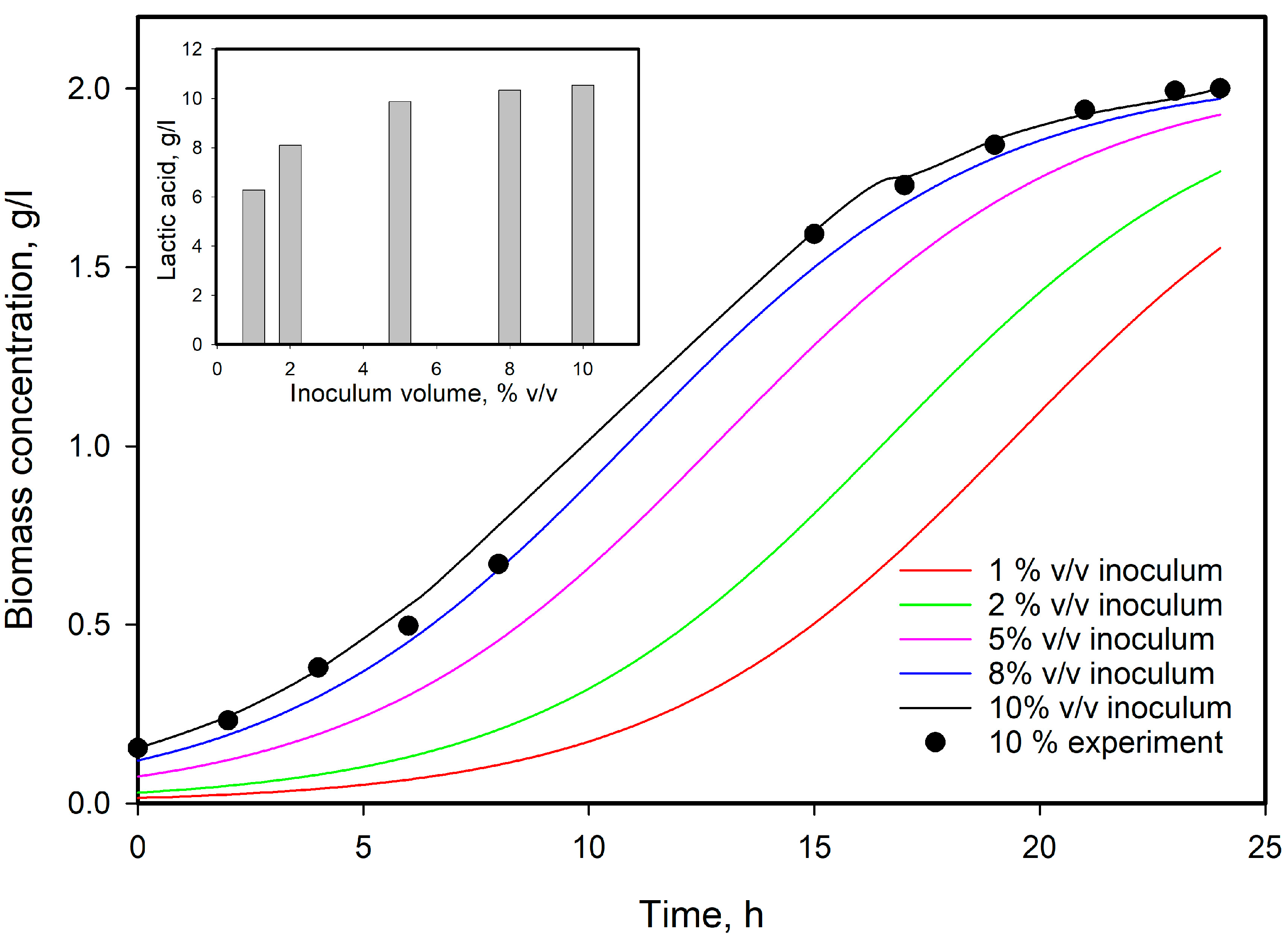Microorganisms 12 00739 g008