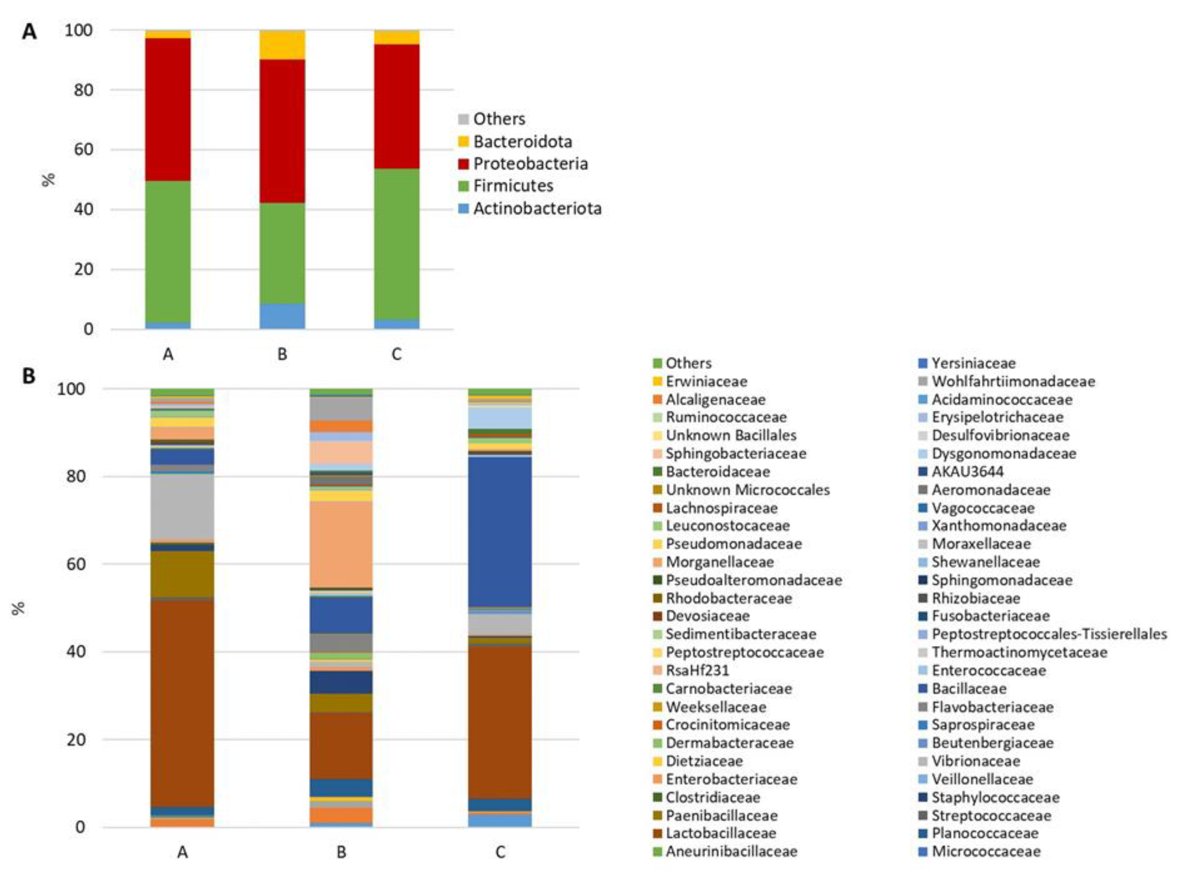 Microorganisms 12 00744 g003