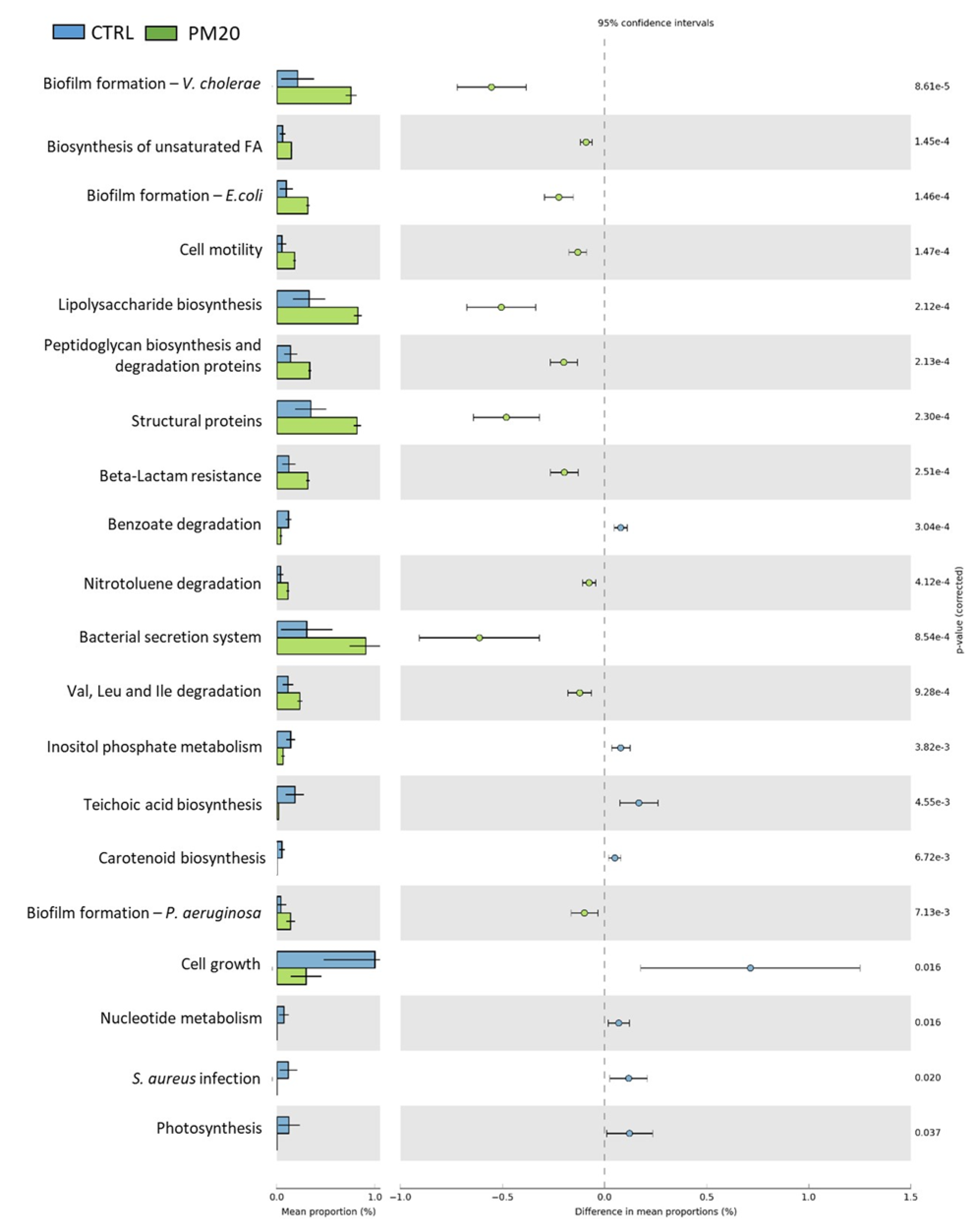 Microorganisms 12 00744 g006