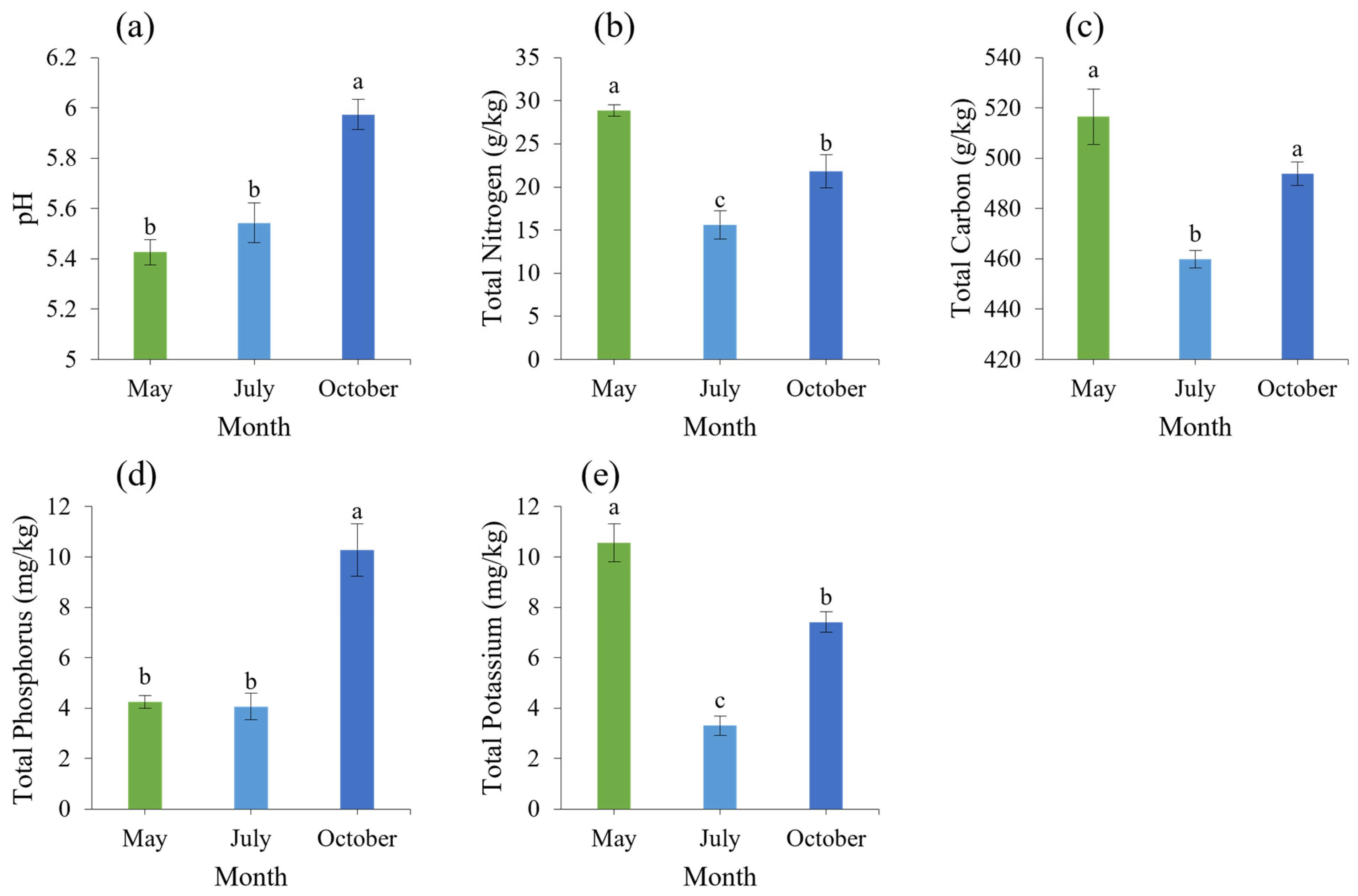 Microorganisms 12 00746 g003