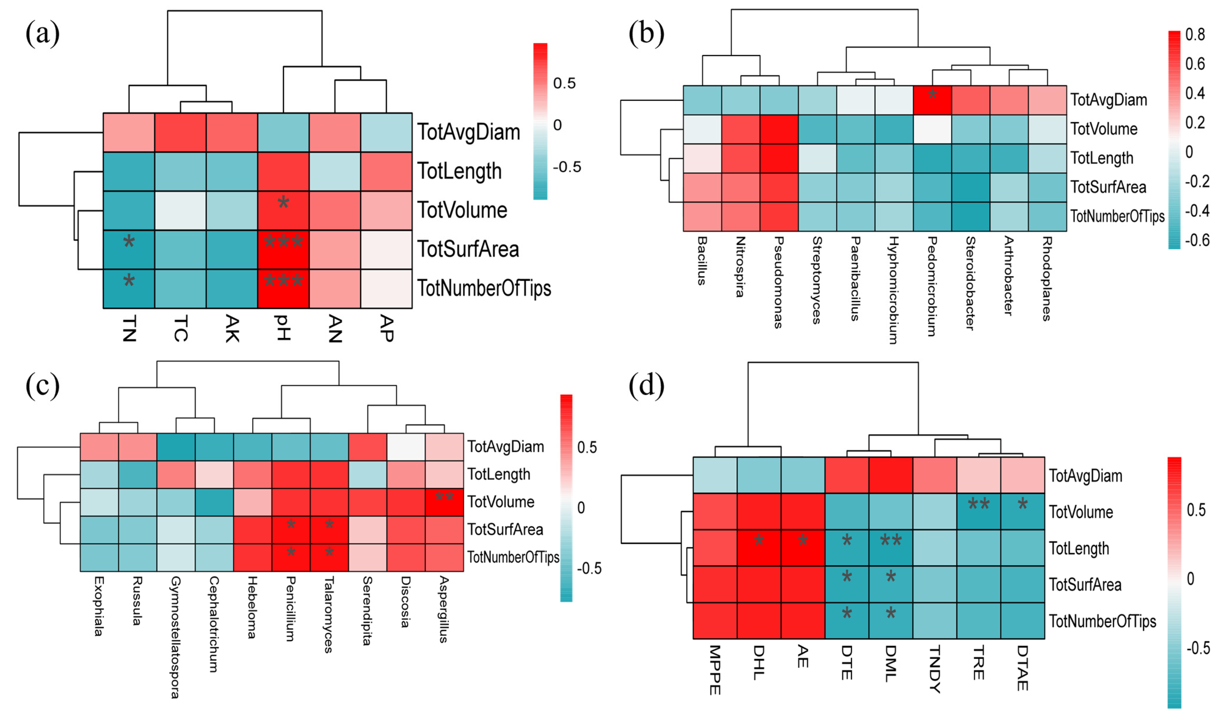 Microorganisms 12 00746 g010