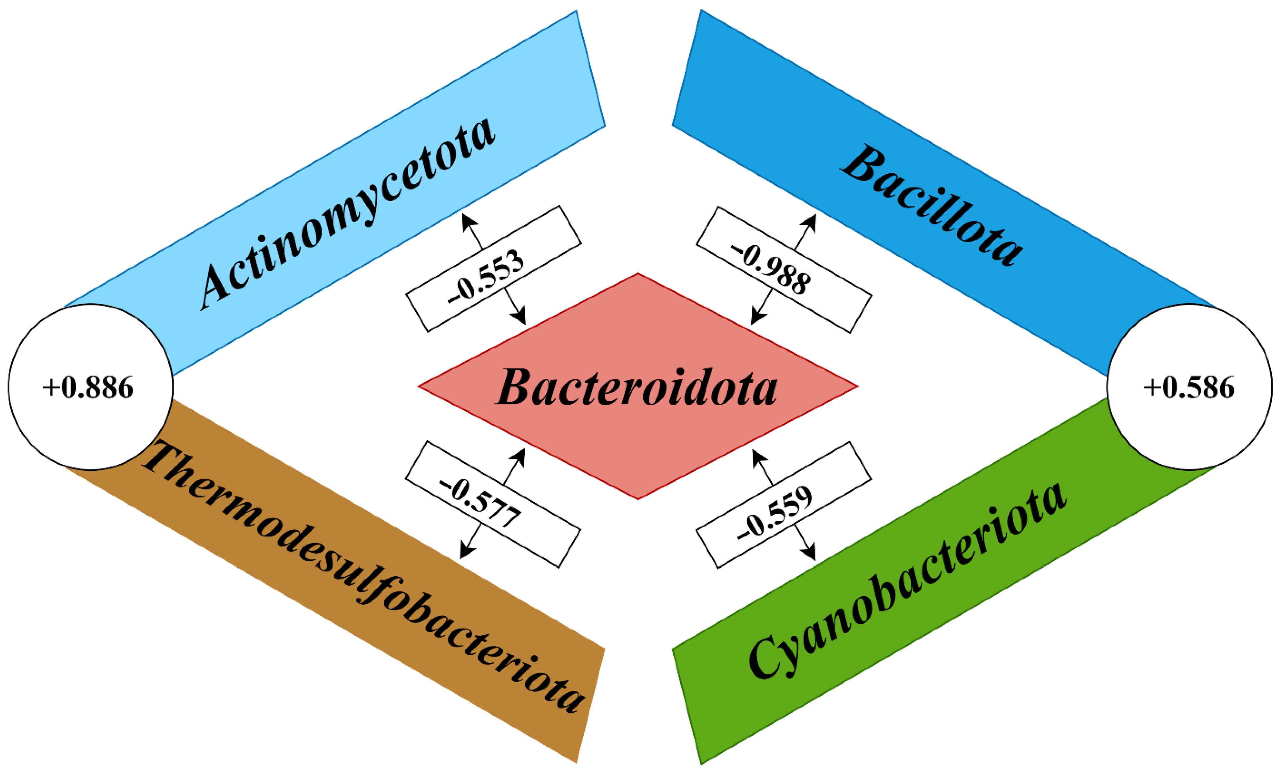 Microorganisms 12 00747 g003