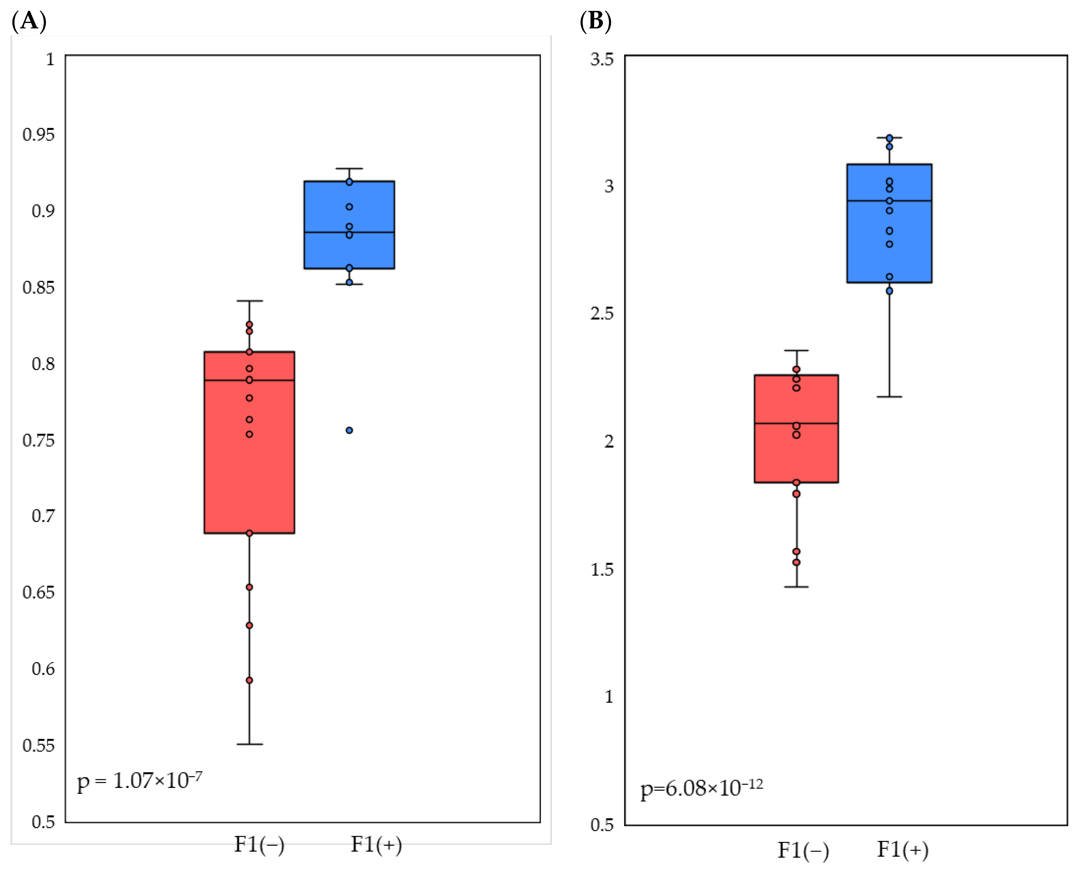 Microorganisms 12 00747 g005