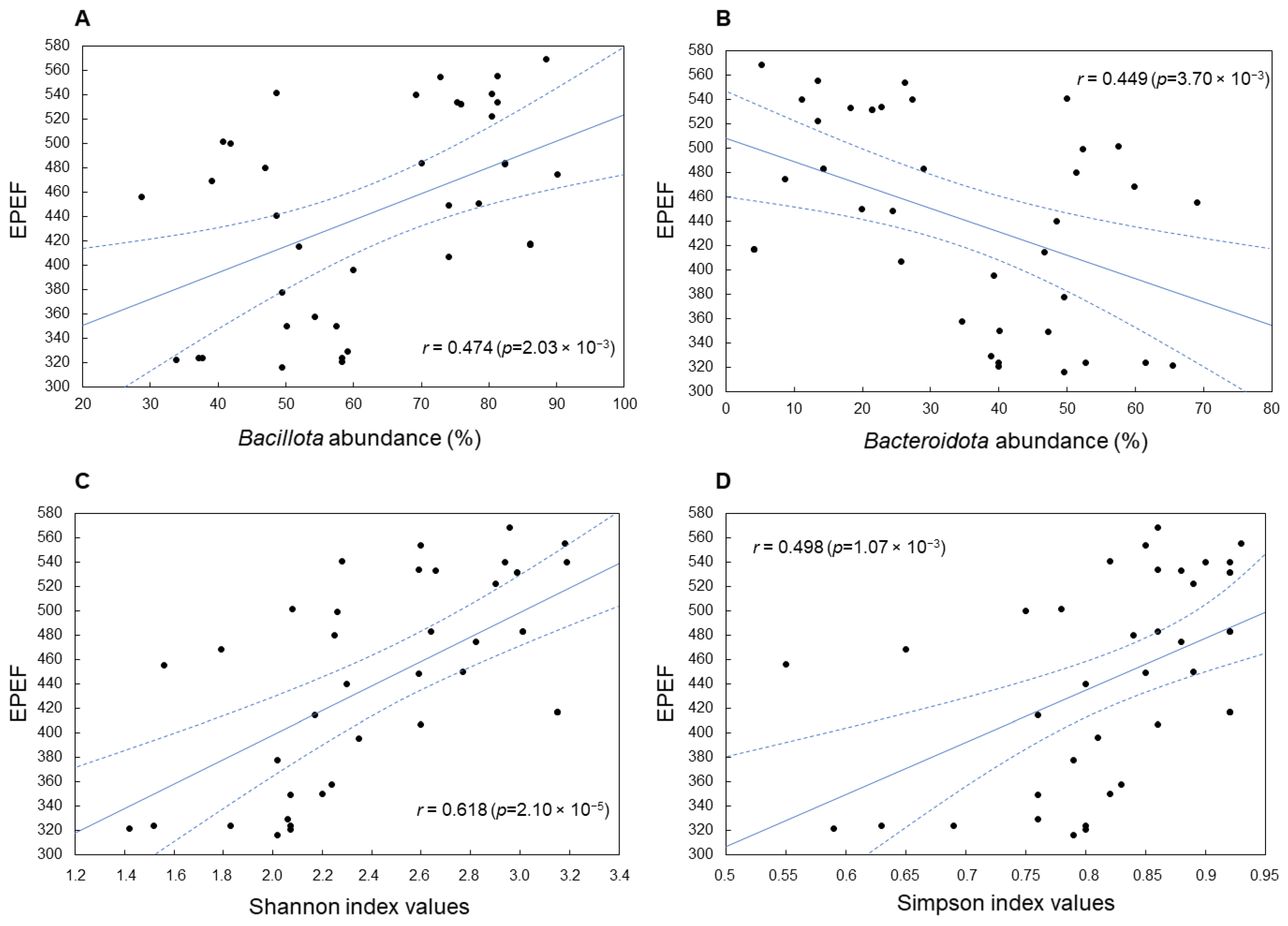 Microorganisms 12 00747 g006
